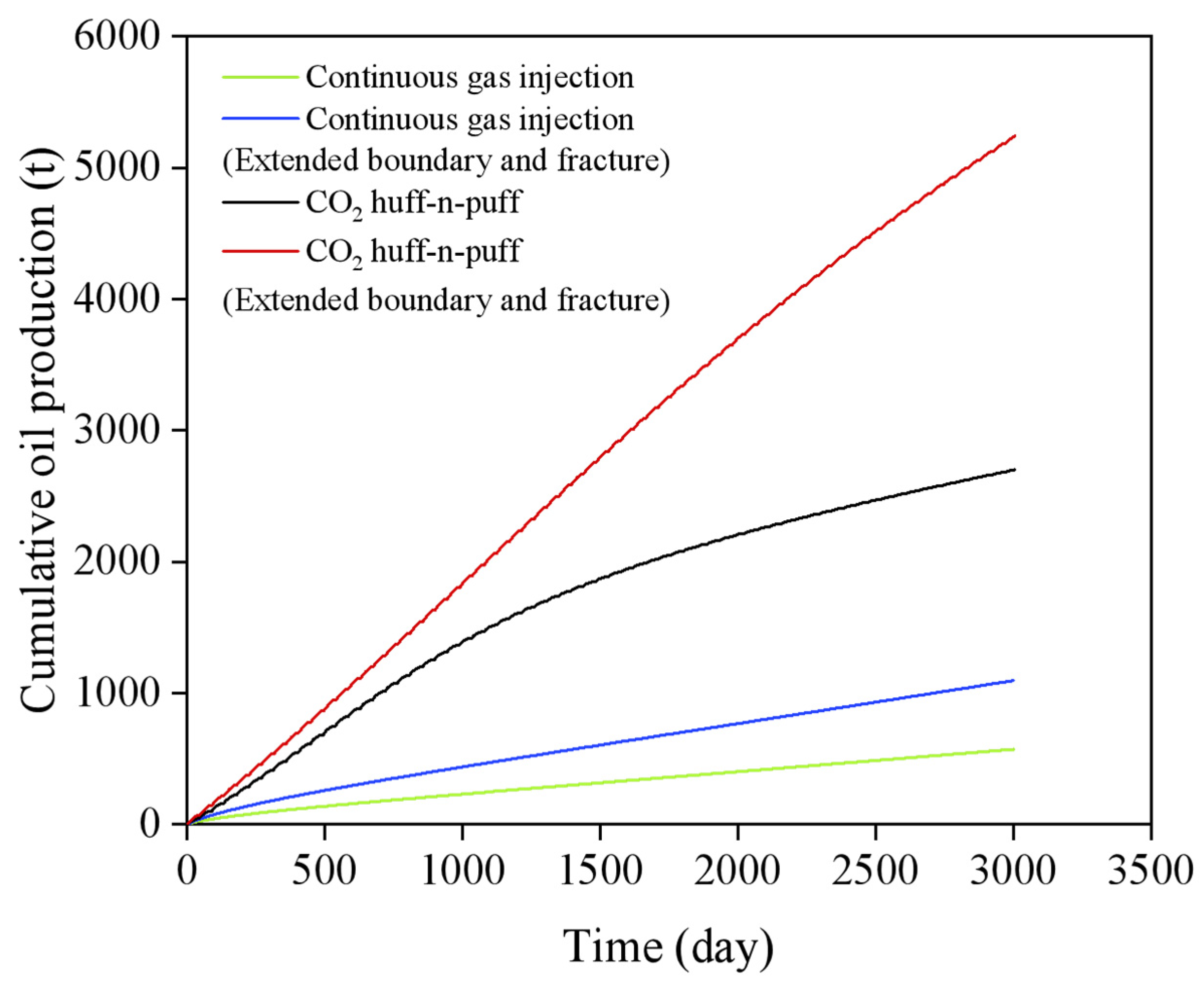 Processes 13 02873 g020 Processes 13 02873 g020