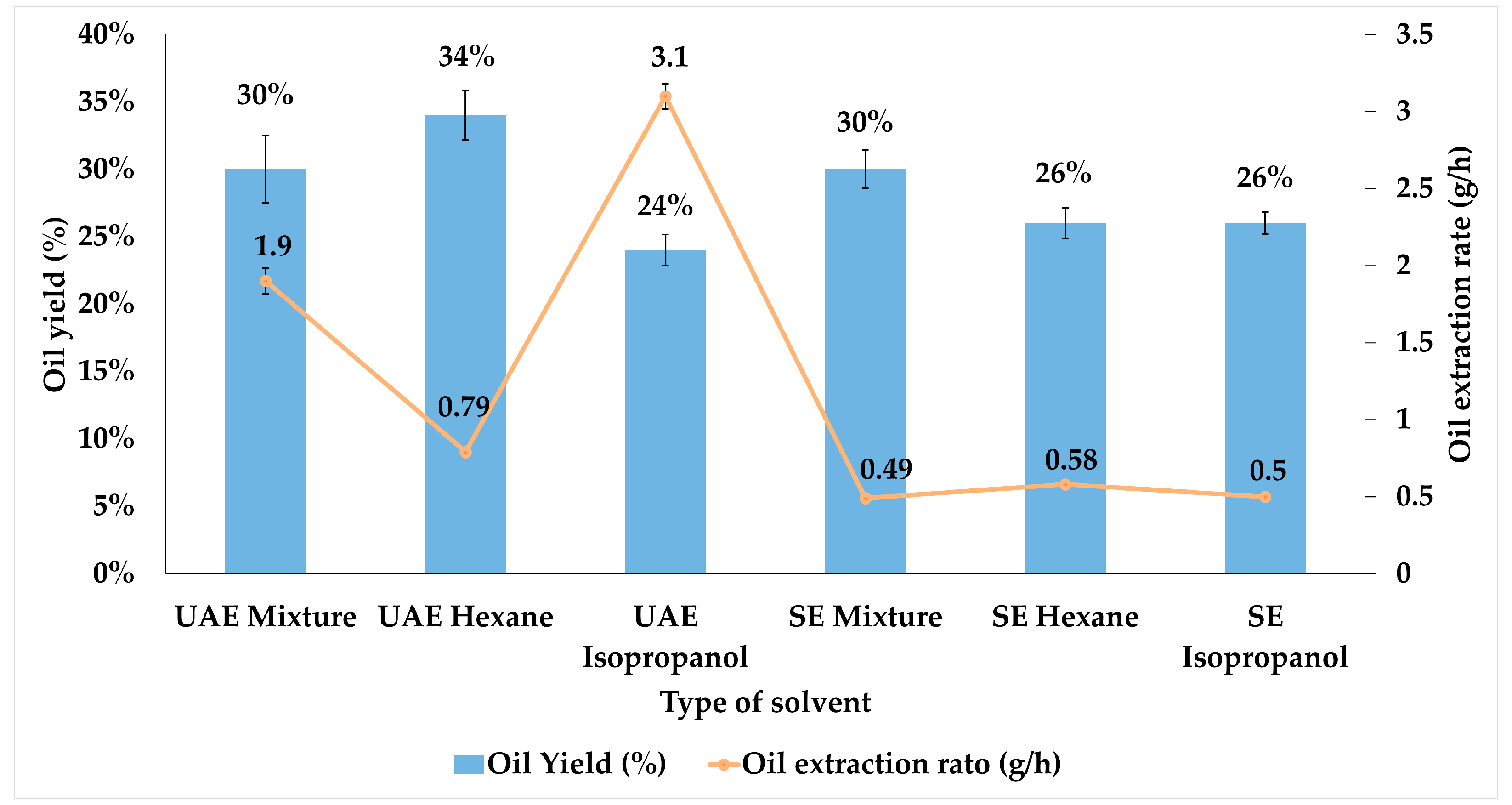 Processes 13 02877 g001 Processes 13 02877 g001