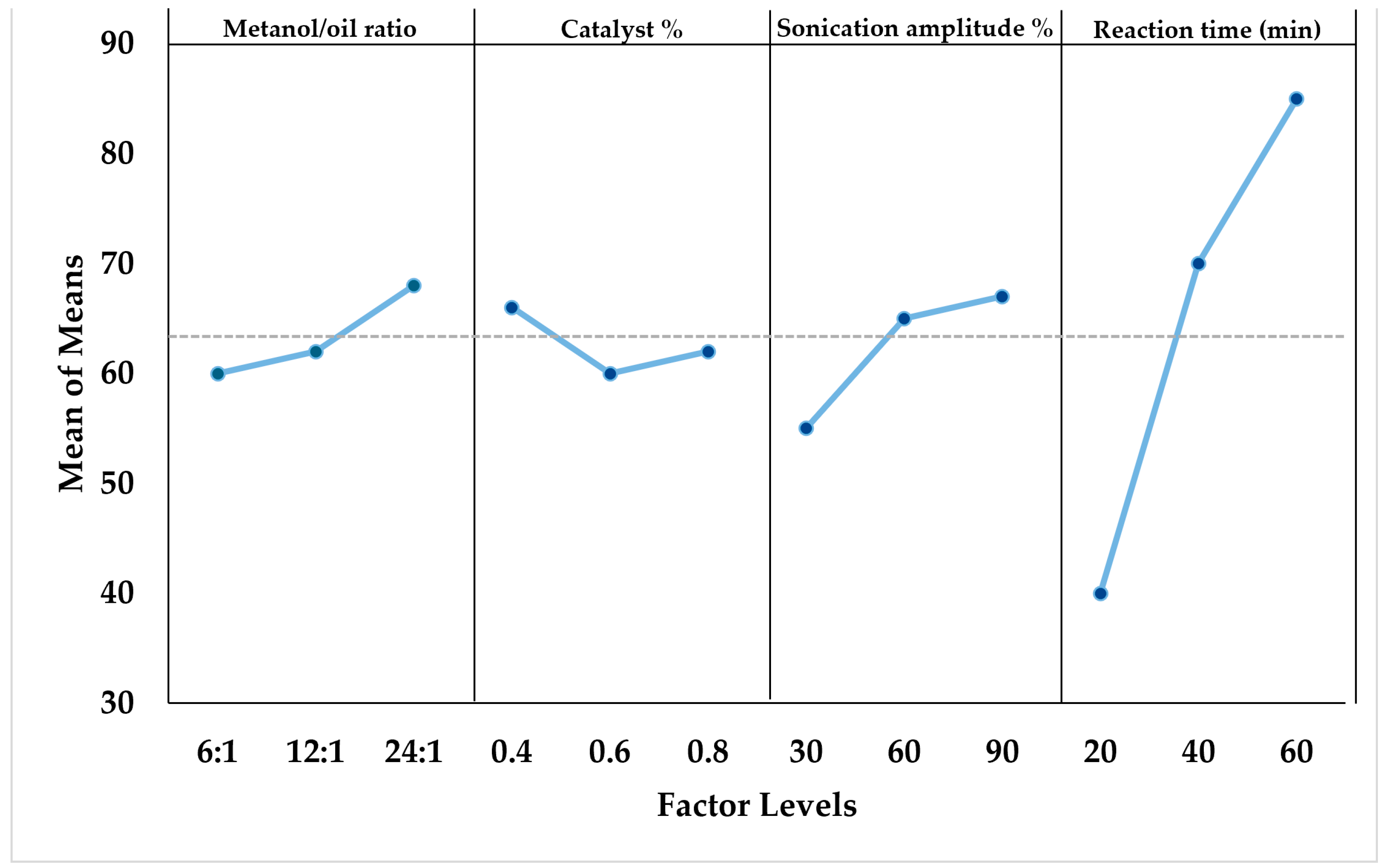 Processes 13 02877 g002 Processes 13 02877 g002