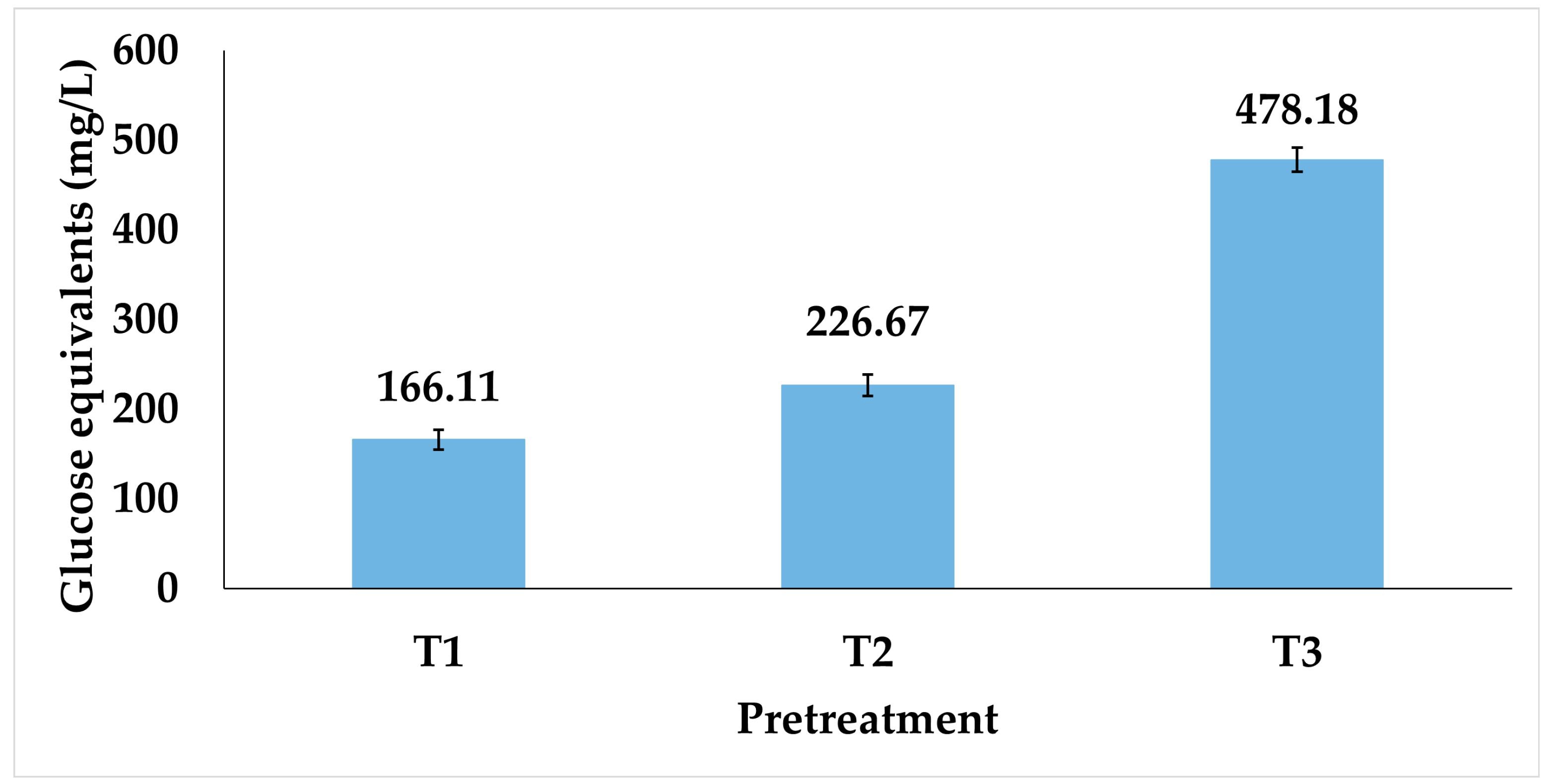 Processes 13 02877 g003 Processes 13 02877 g003