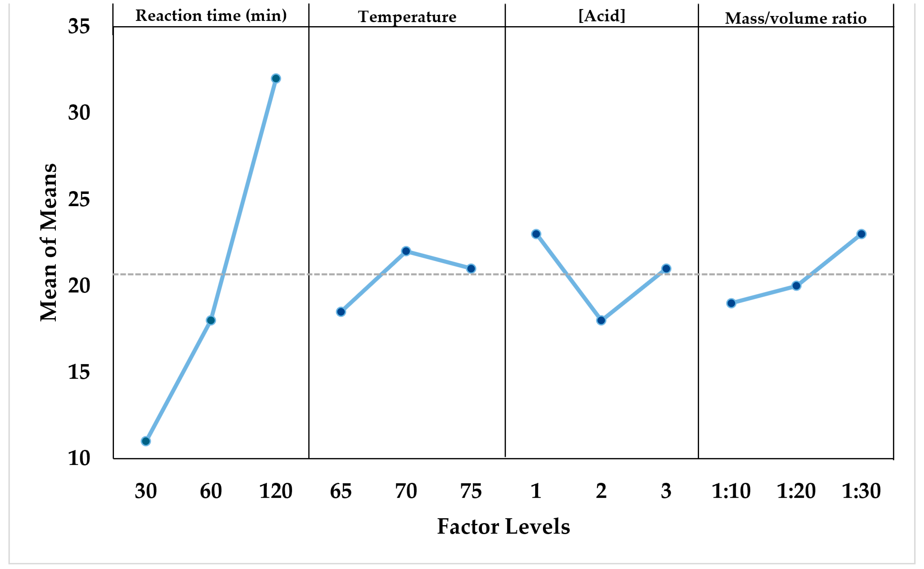 Processes 13 02877 g004 Processes 13 02877 g004