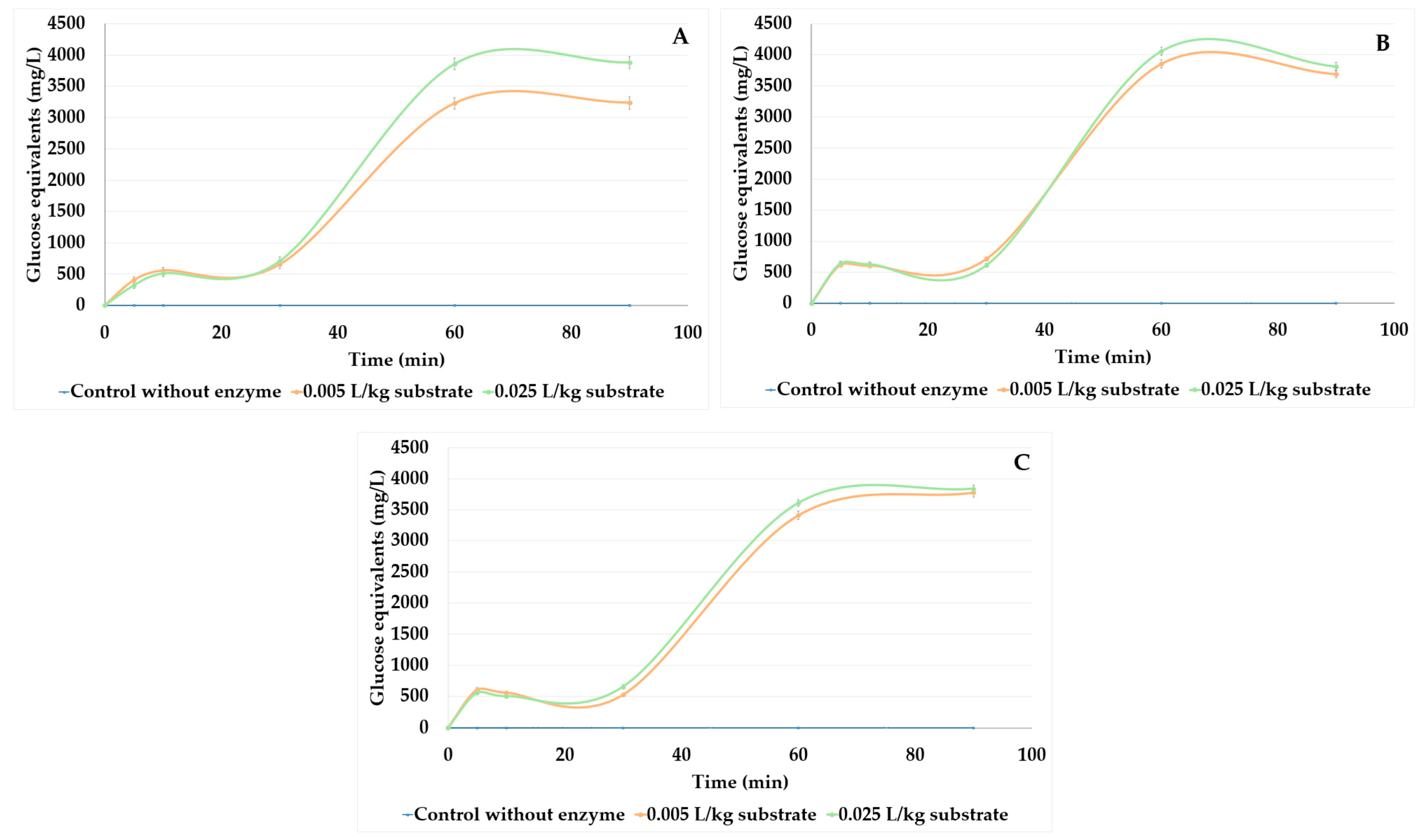 Processes 13 02877 g005 Processes 13 02877 g005