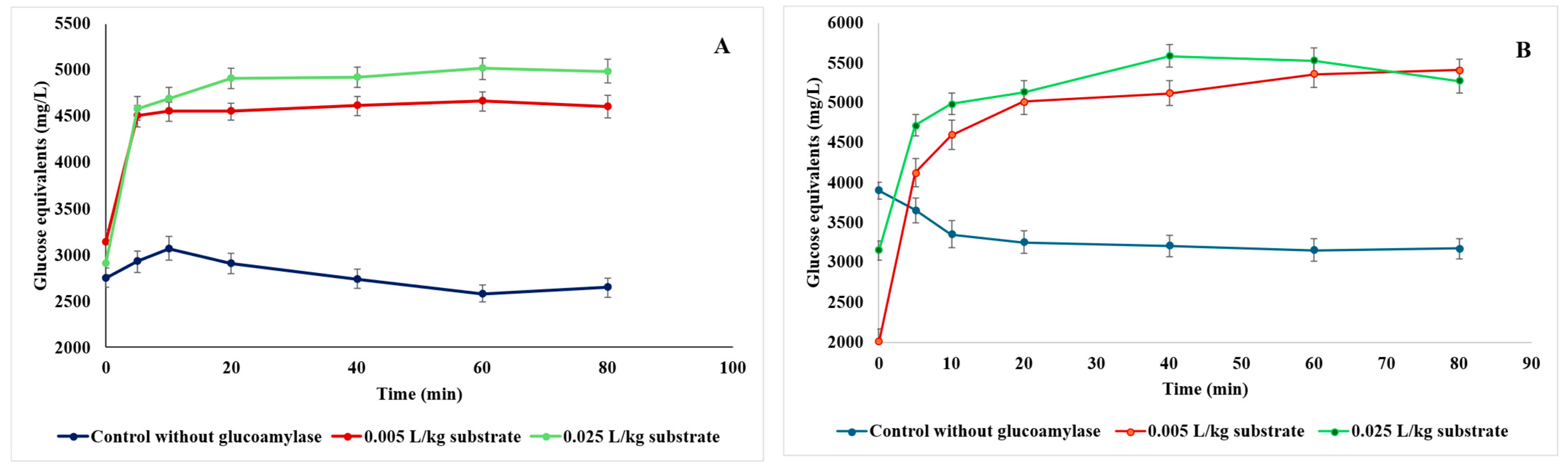Processes 13 02877 g006 Processes 13 02877 g006