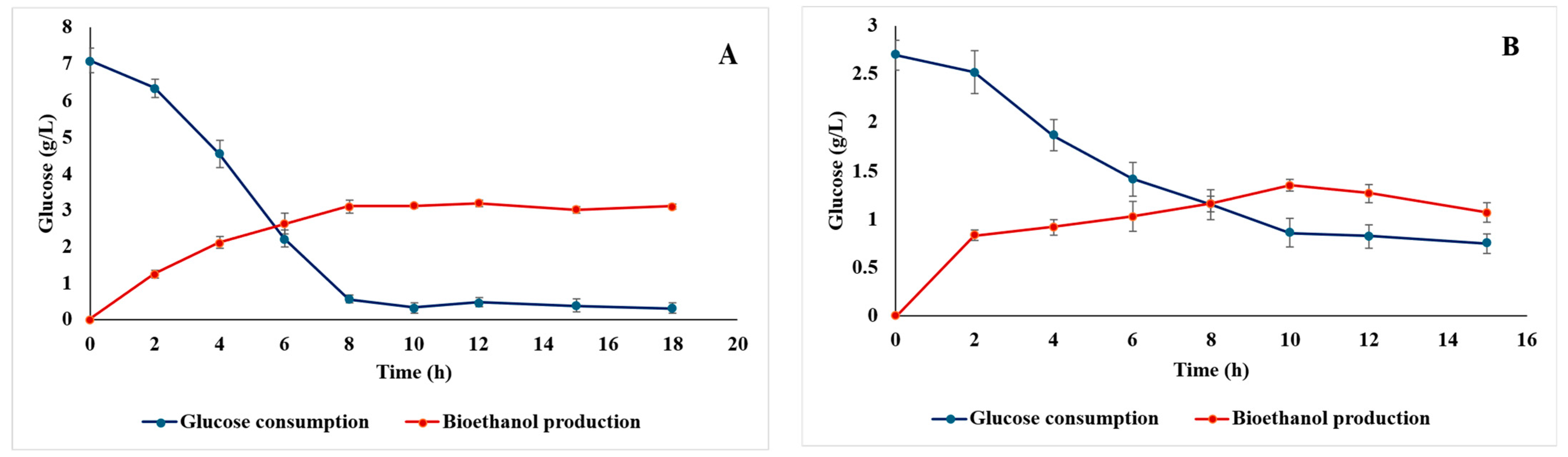 Processes 13 02877 g007 Processes 13 02877 g007