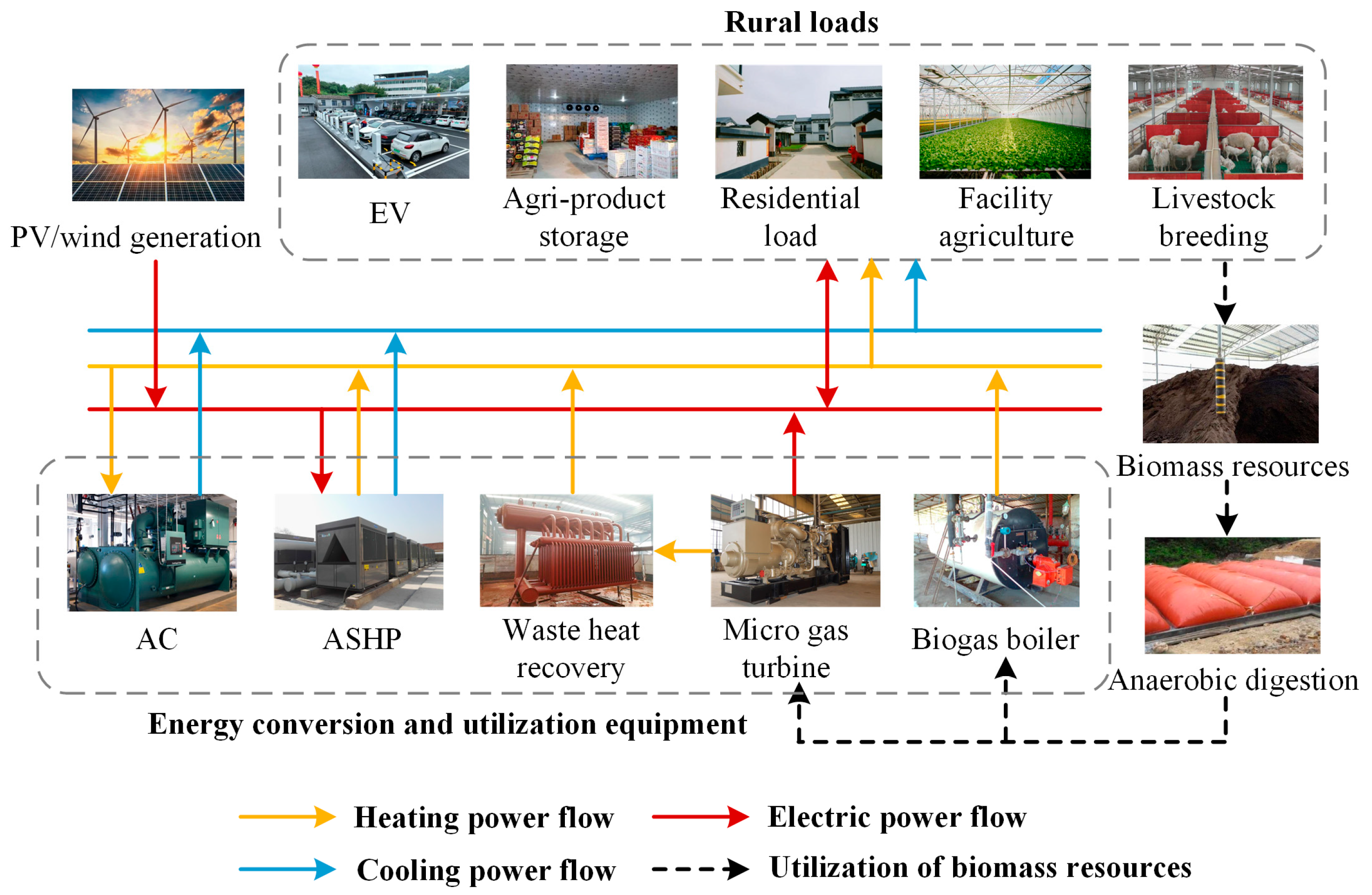 Processes 13 02881 g001 Processes 13 02881 g001