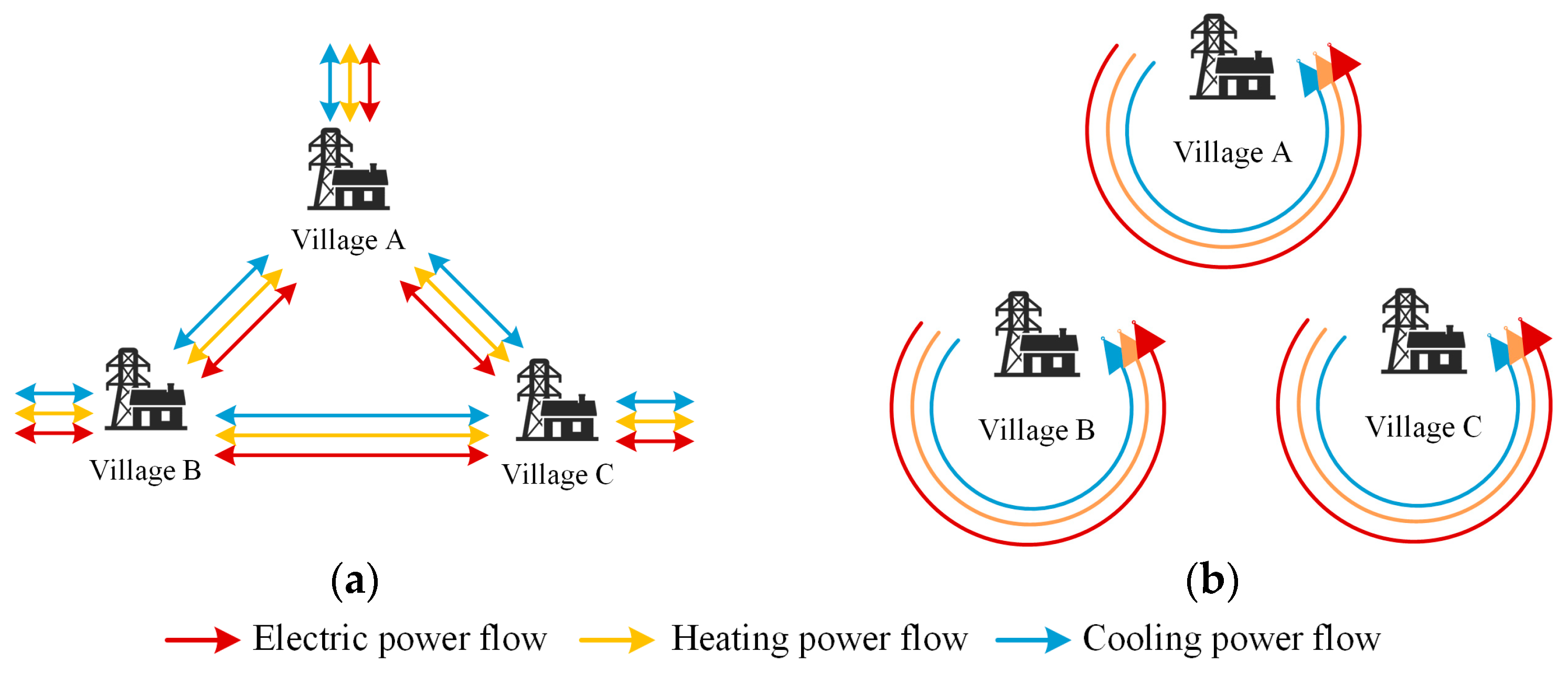 Processes 13 02881 g002 Processes 13 02881 g002