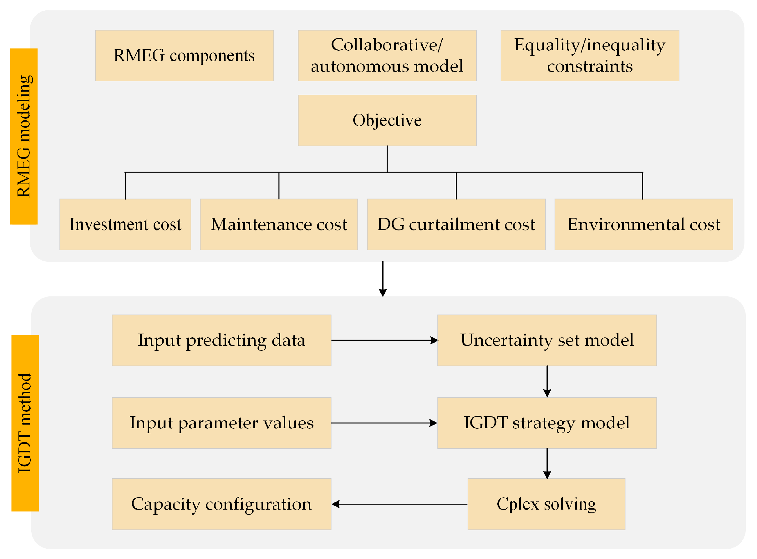 Processes 13 02881 g003 Processes 13 02881 g003