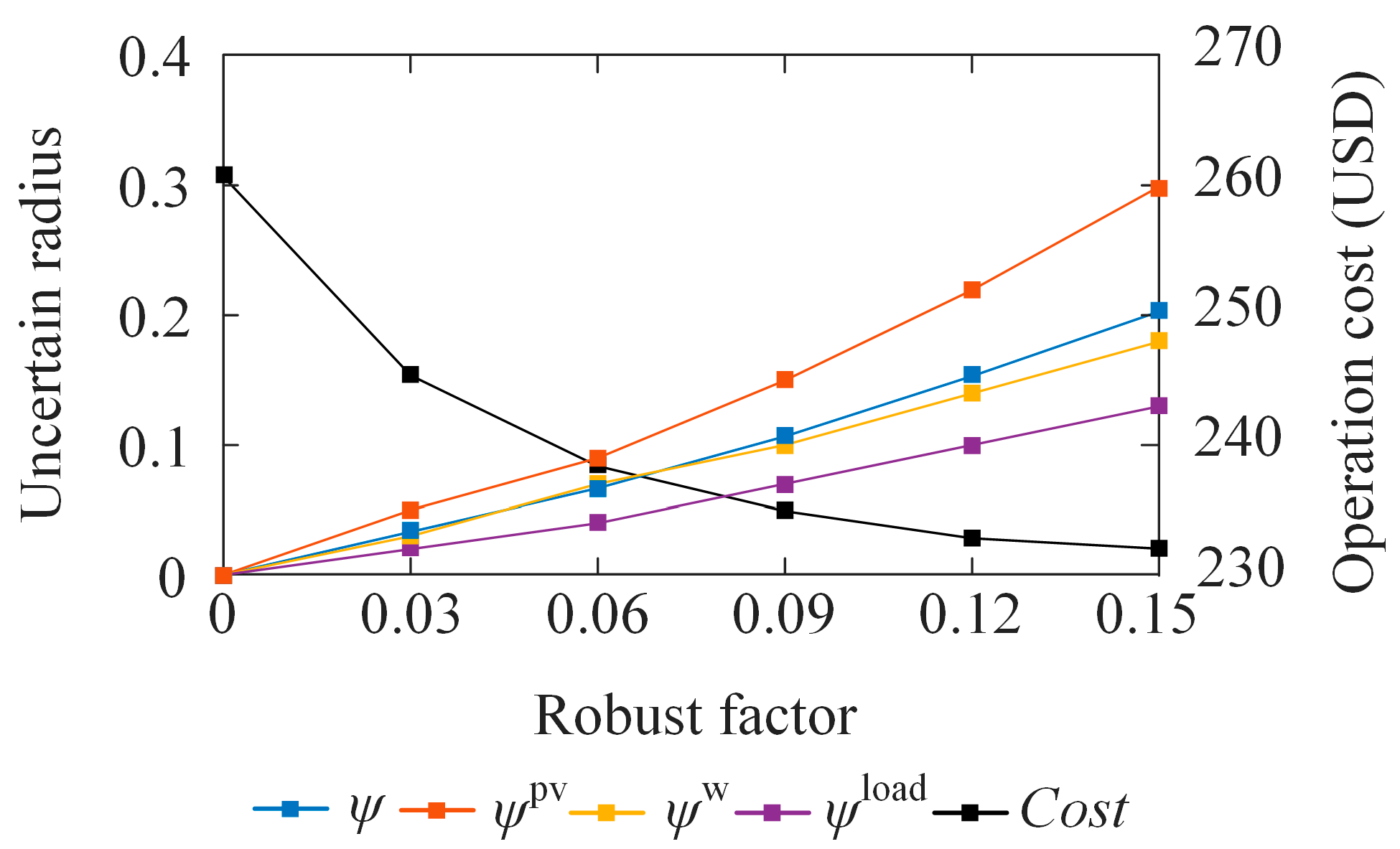 Processes 13 02881 g009 Processes 13 02881 g009