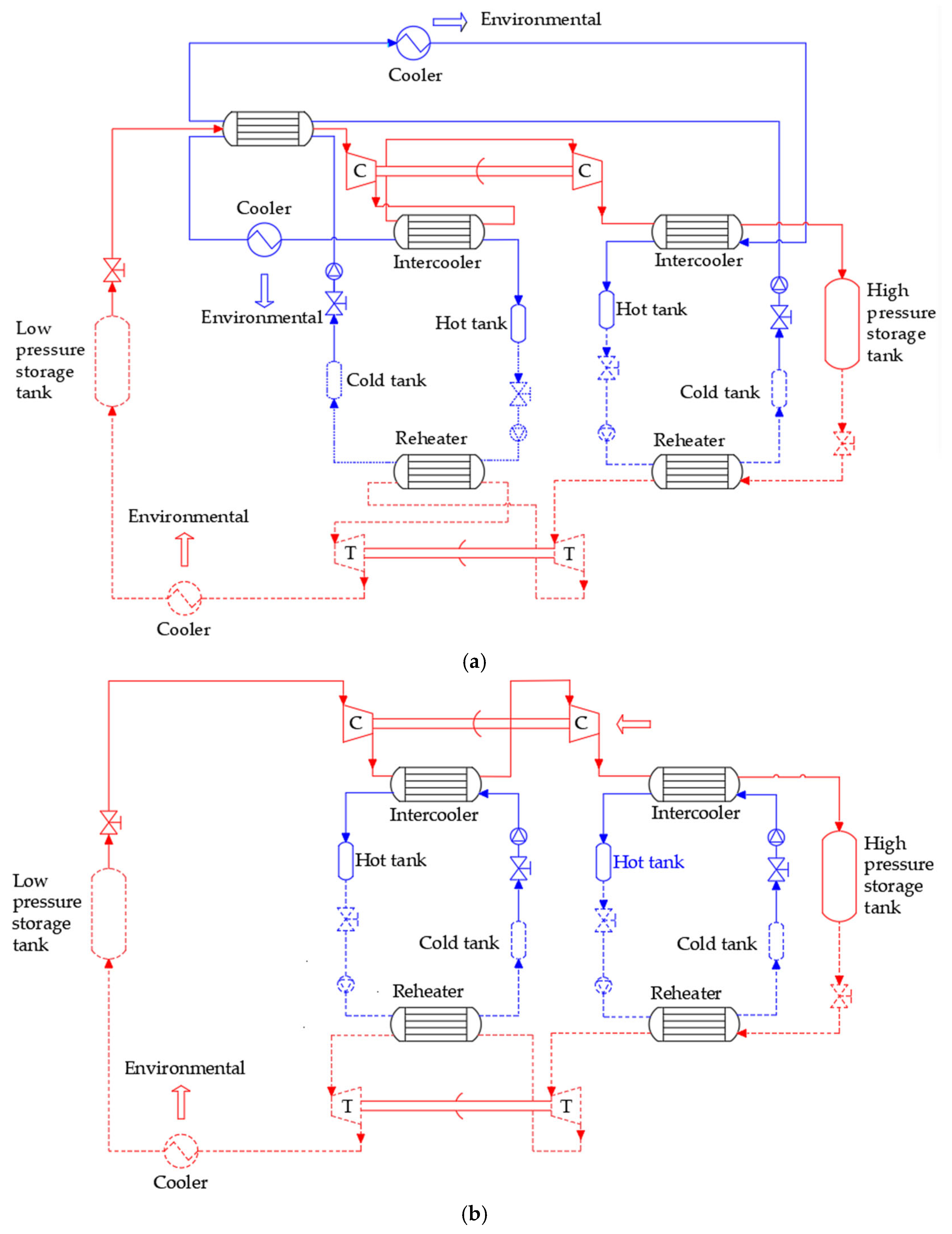 Processes 13 02882 g005 Processes 13 02882 g005