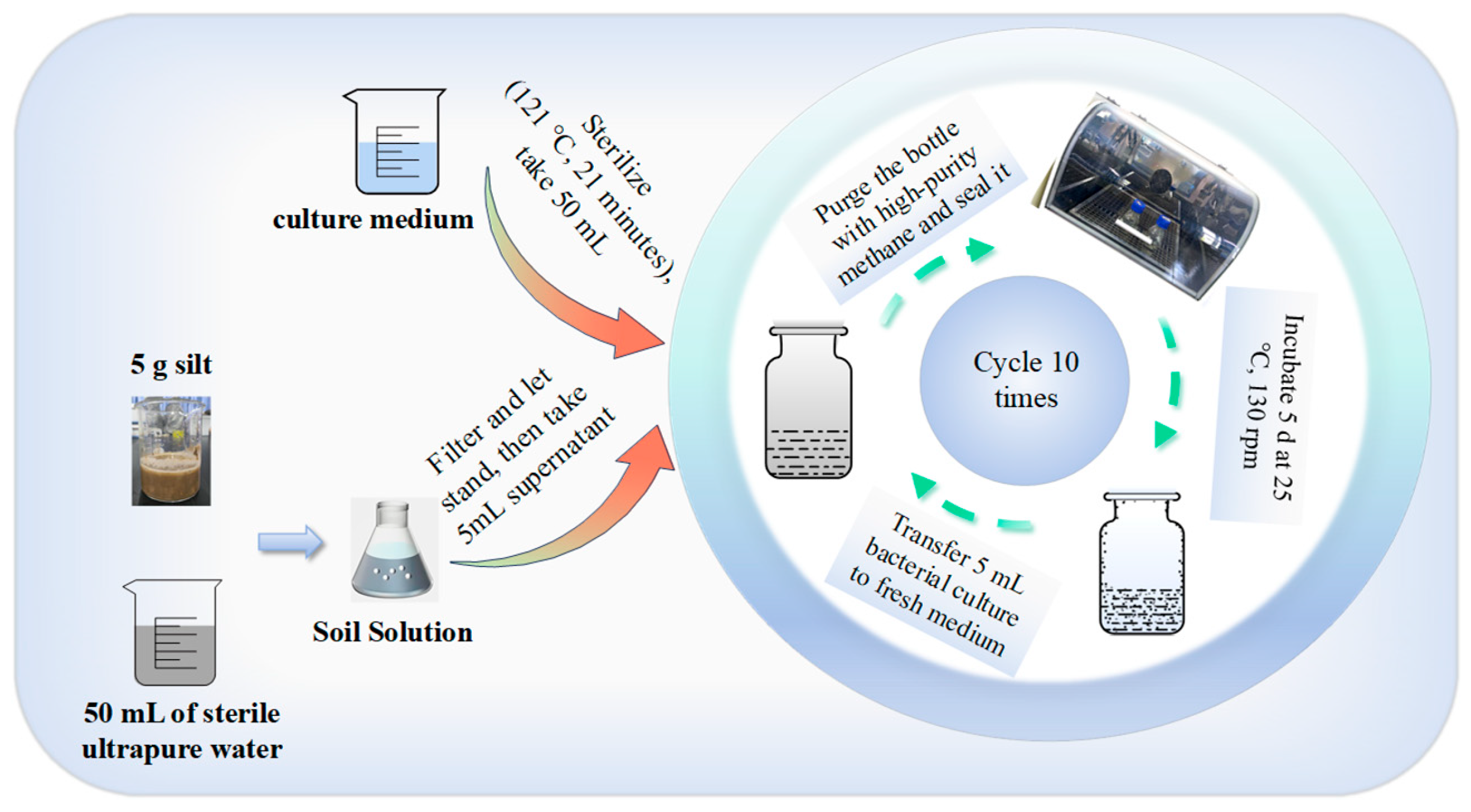 Processes 13 02884 g001