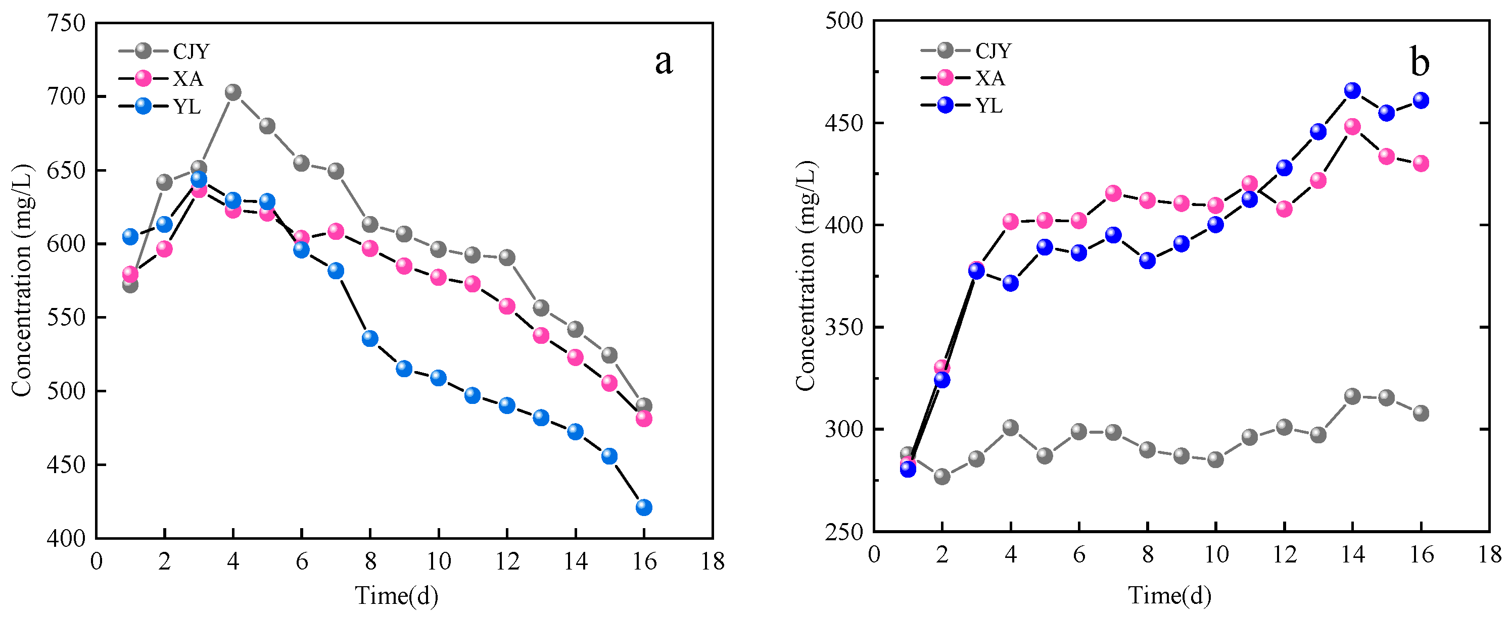 Processes 13 02884 g004