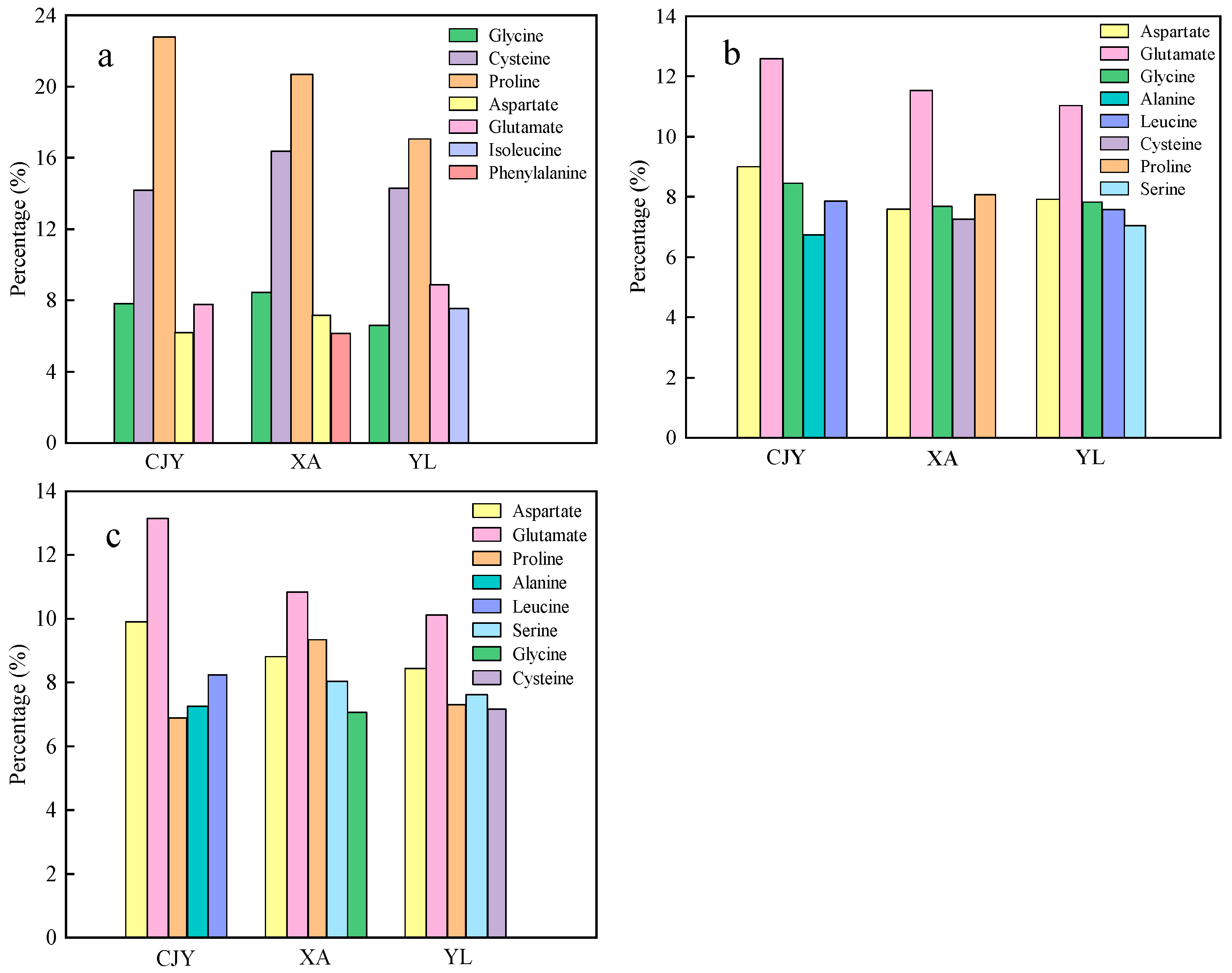 Processes 13 02884 g005