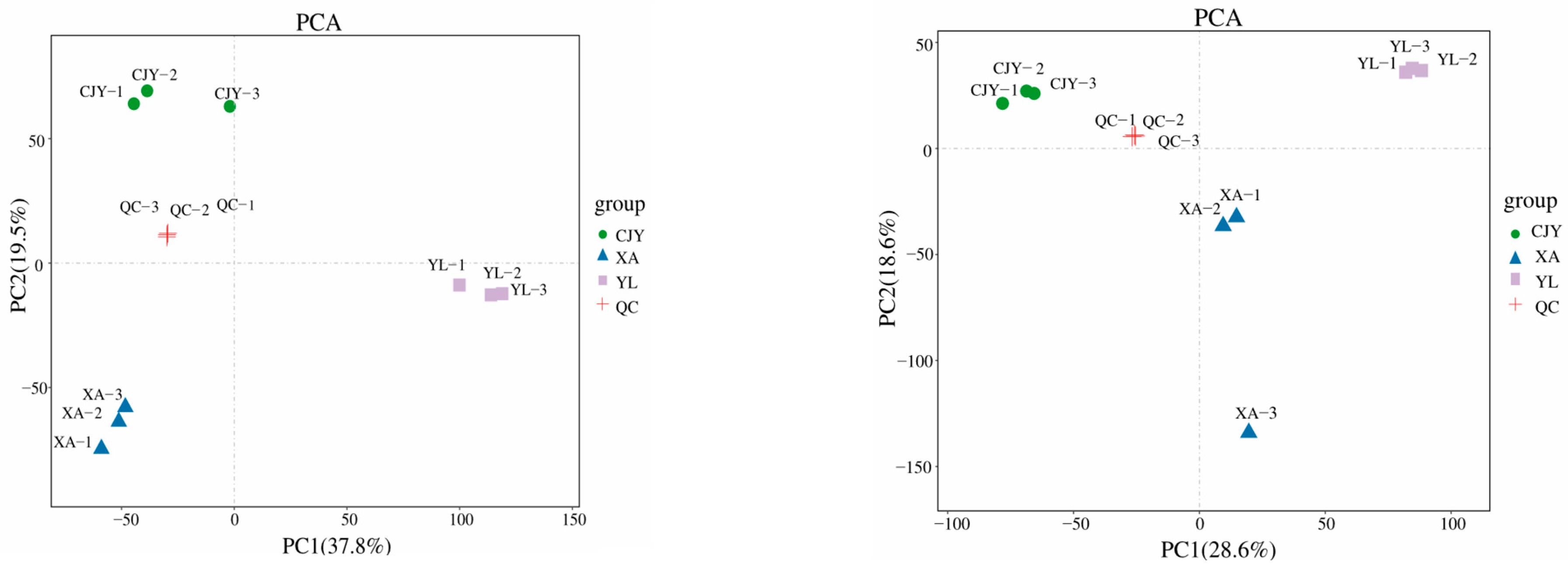 Processes 13 02884 g006