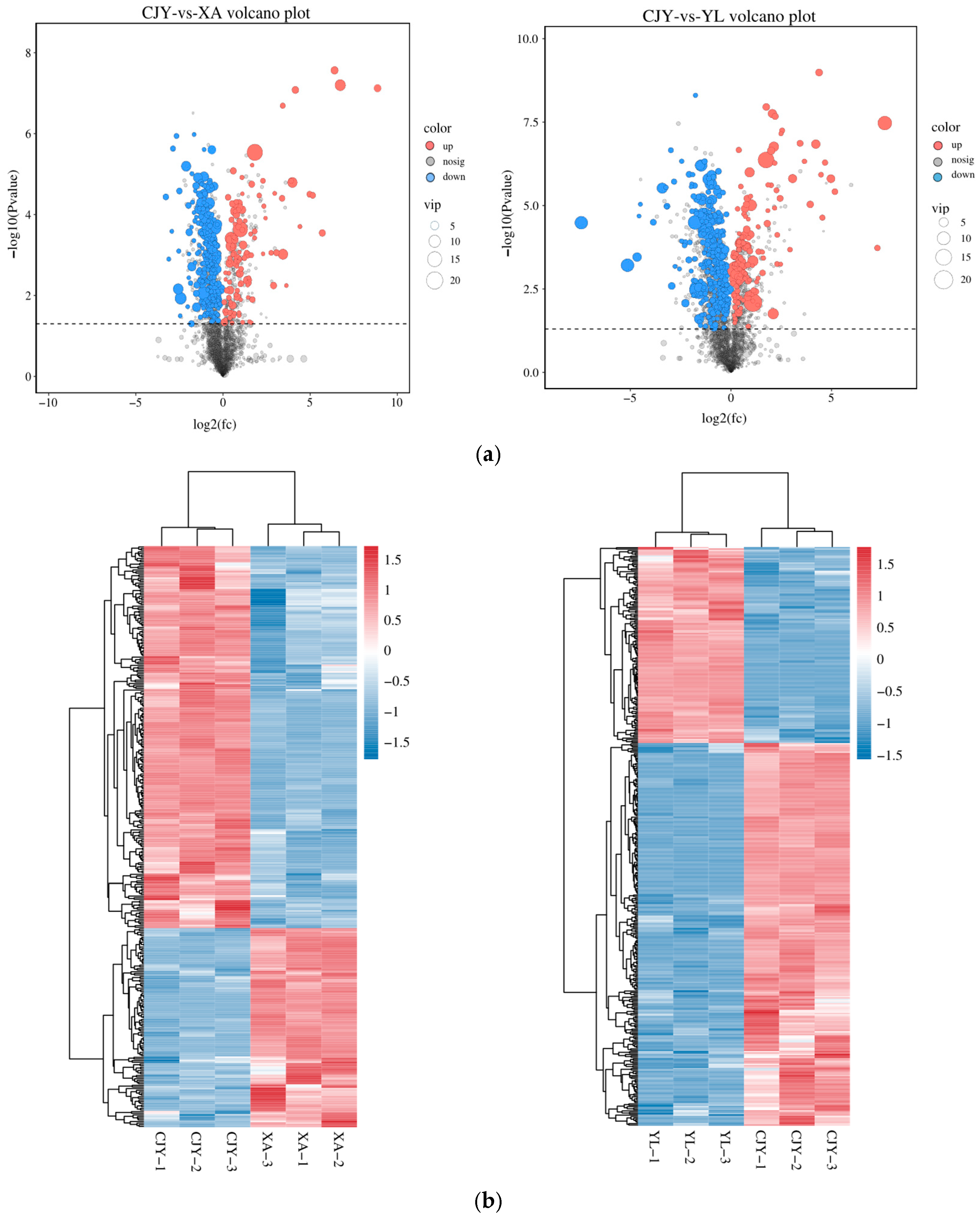 Processes 13 02884 g008