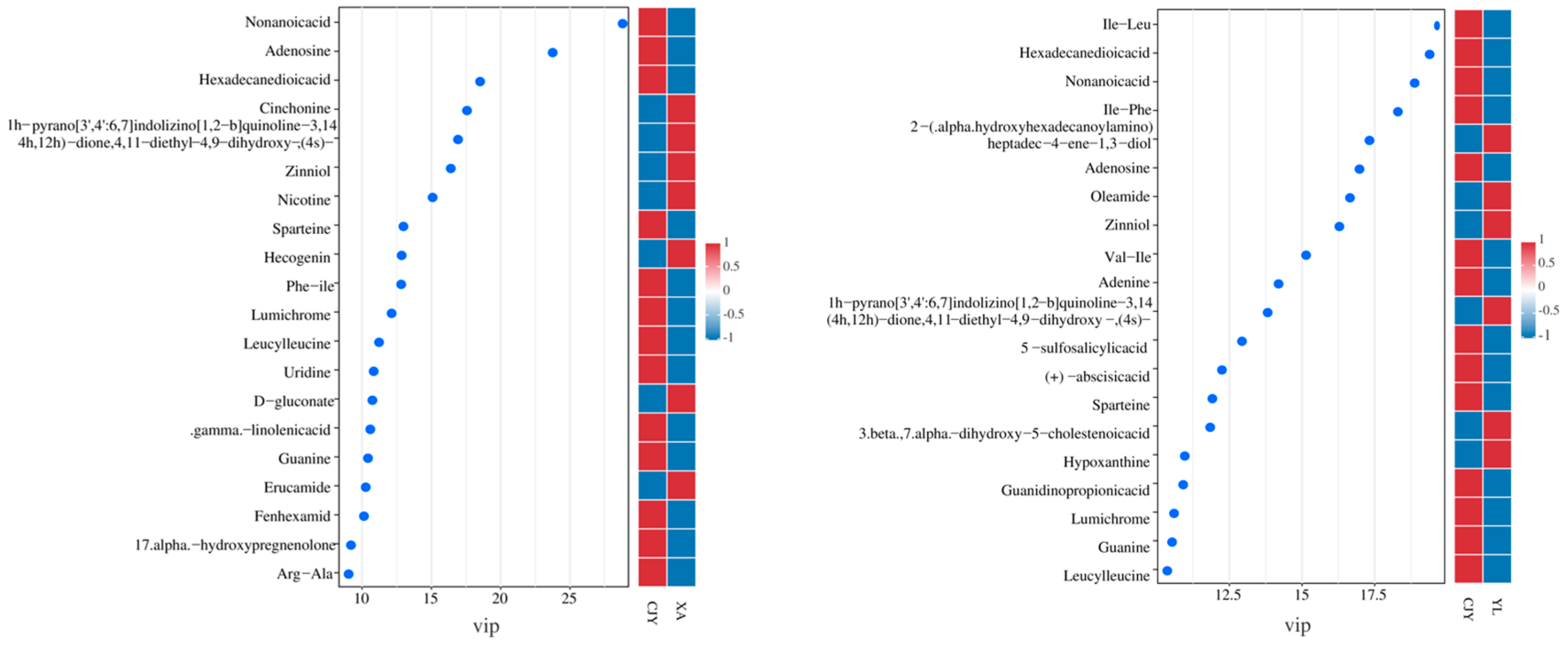 Processes 13 02884 g009