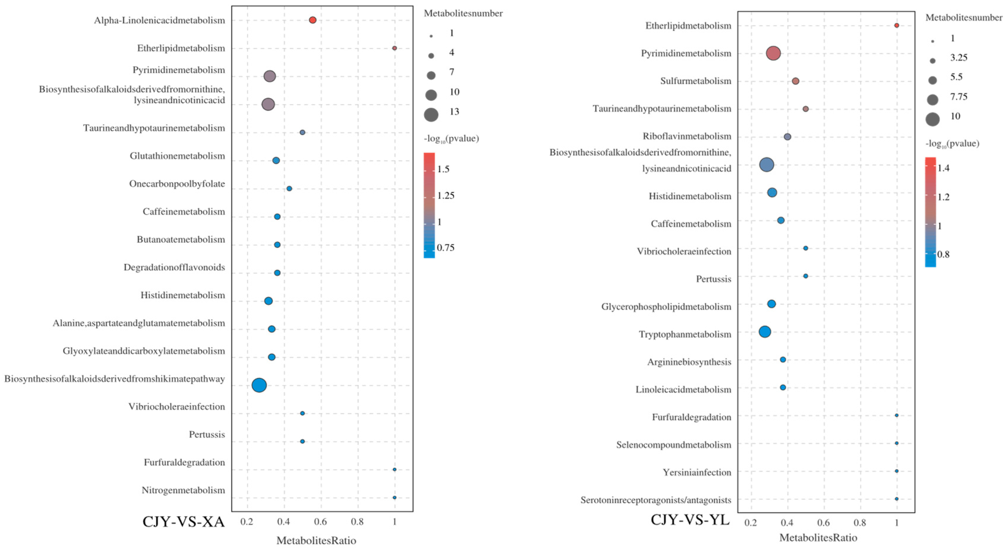 Processes 13 02884 g010