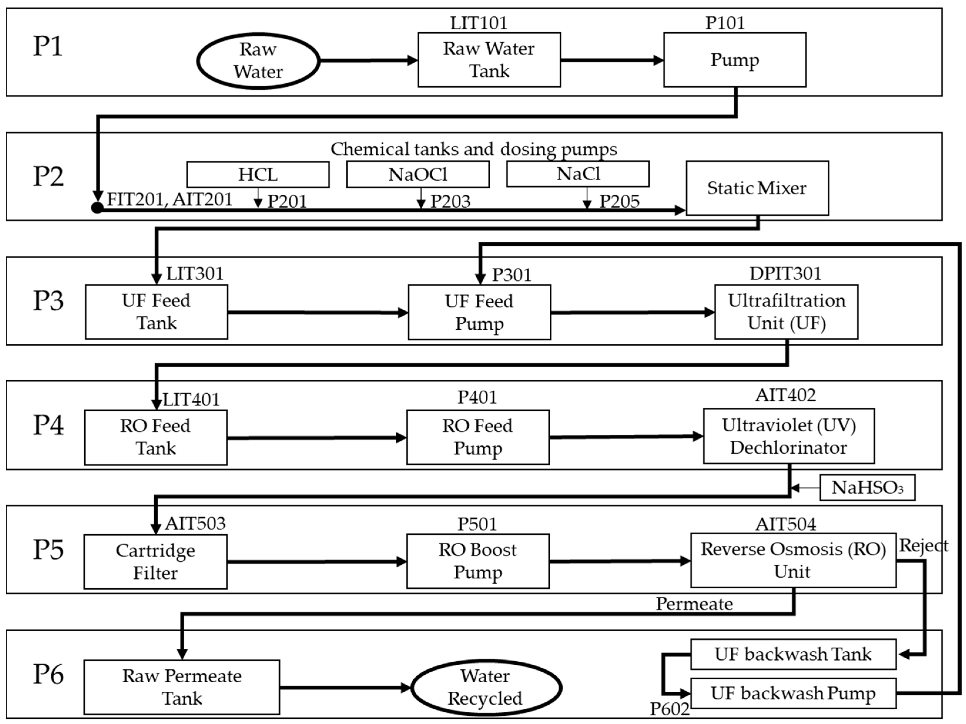 Processes 13 02885 g001