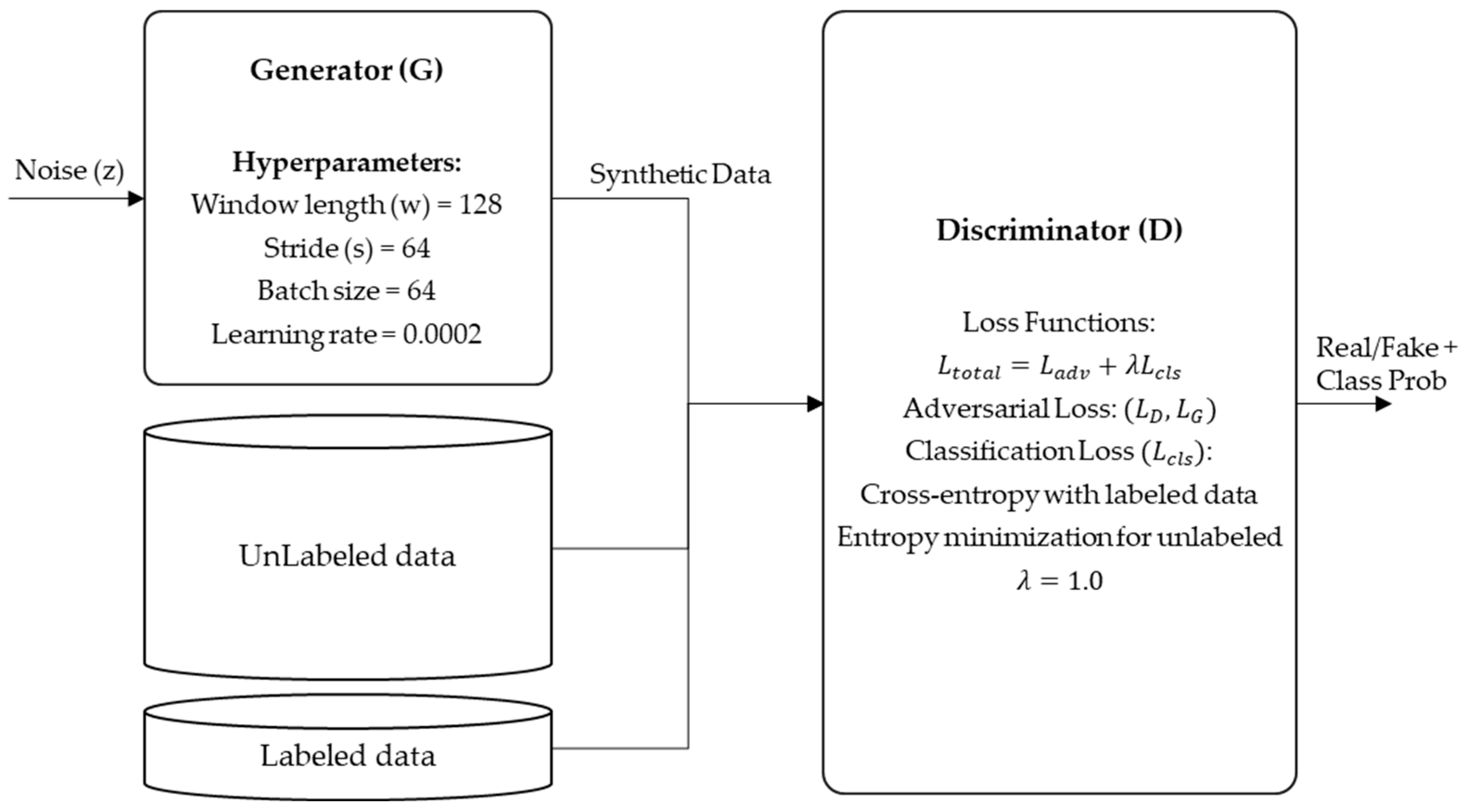 Processes 13 02885 g003