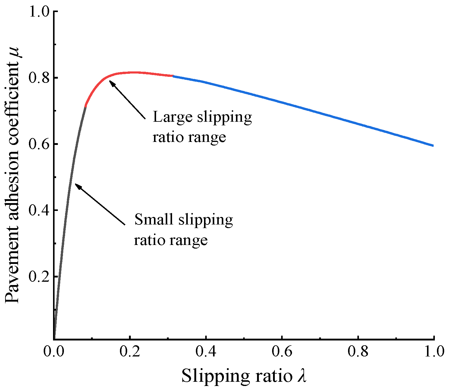 Processes 13 02887 g003 Processes 13 02887 g003