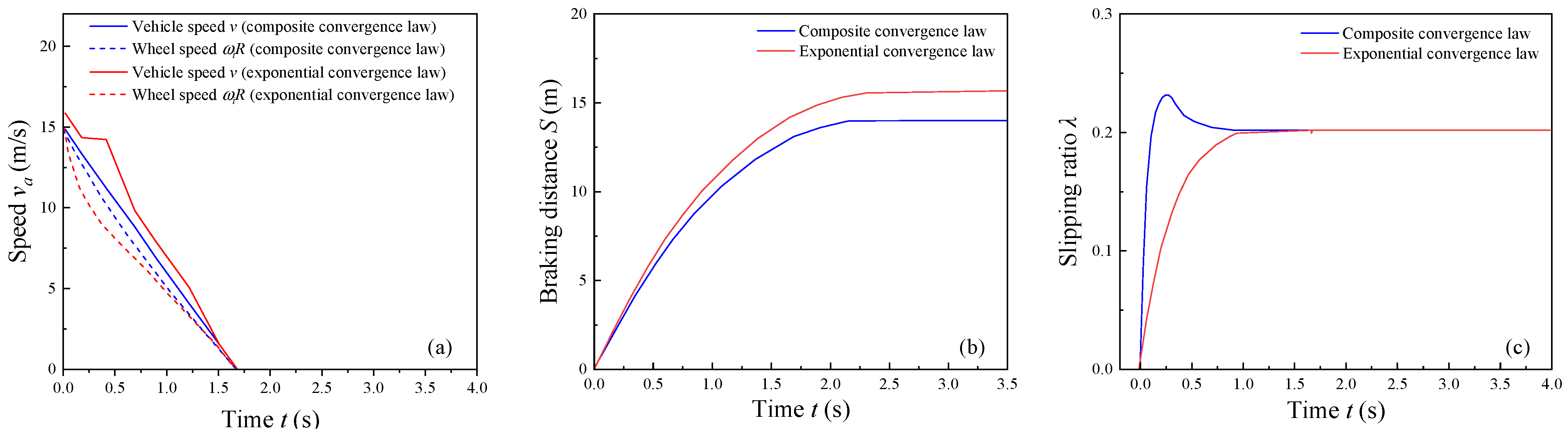 Processes 13 02887 g006 Processes 13 02887 g006