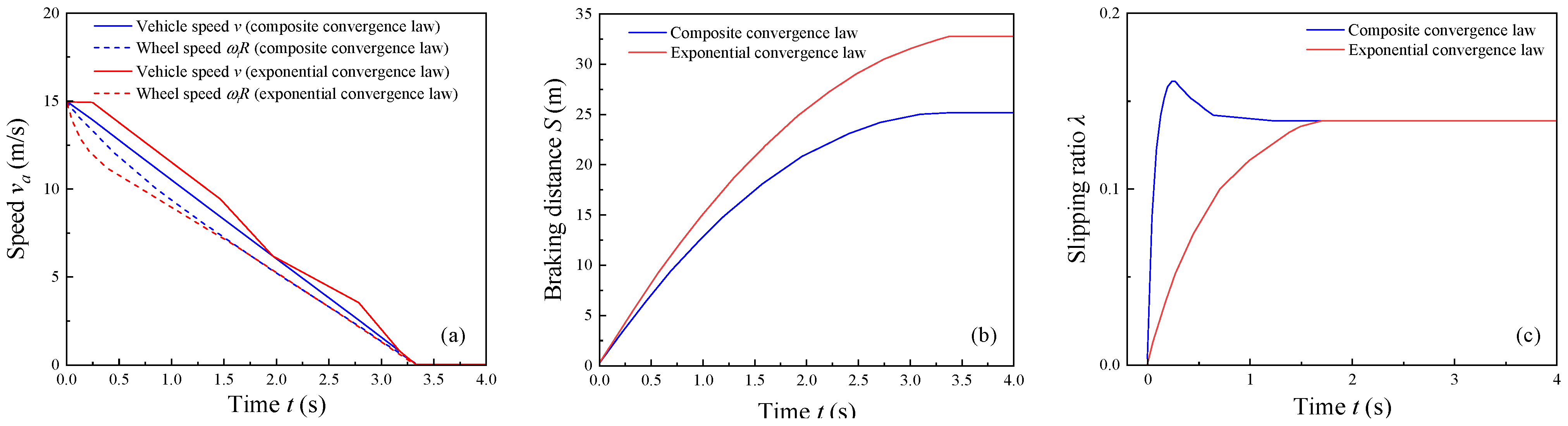 Processes 13 02887 g007 Processes 13 02887 g007