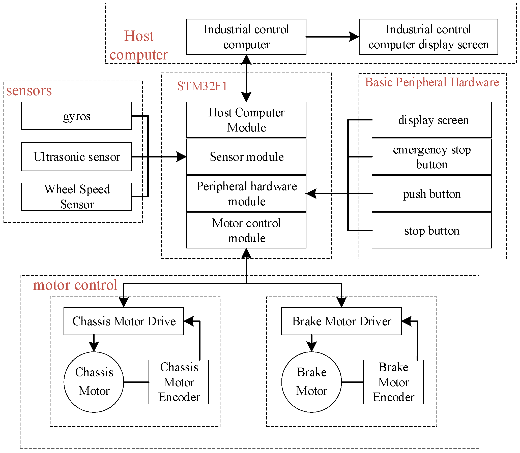 Processes 13 02887 g009 Processes 13 02887 g009