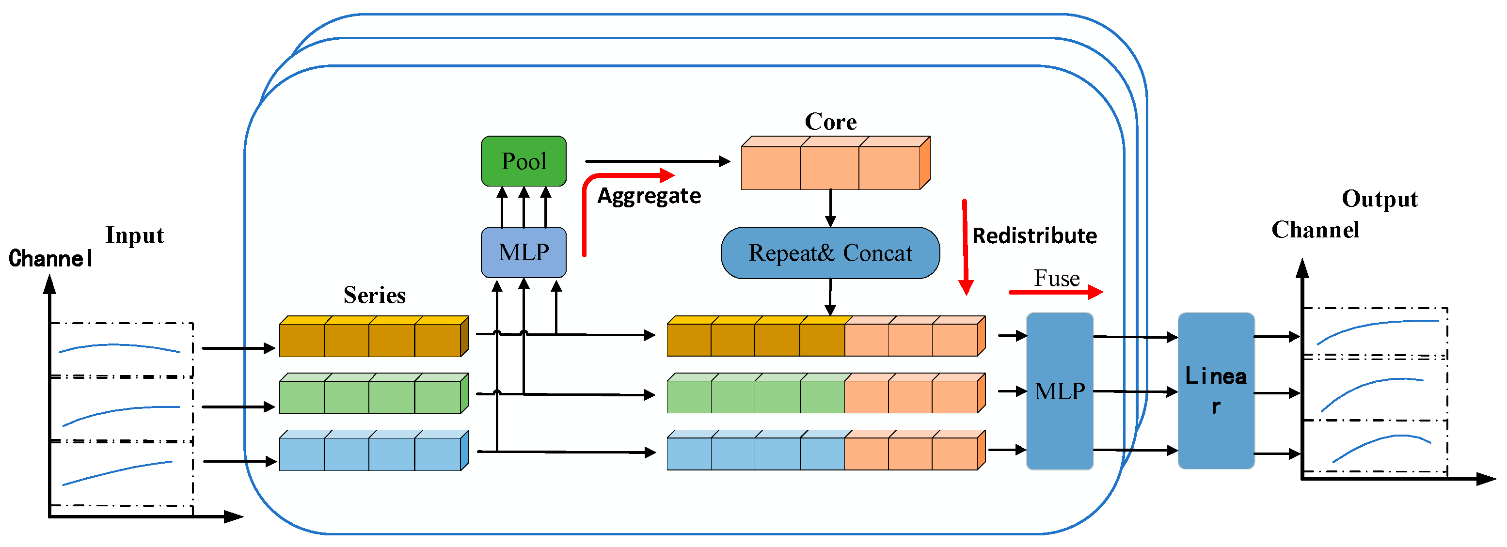Processes 13 02888 g001