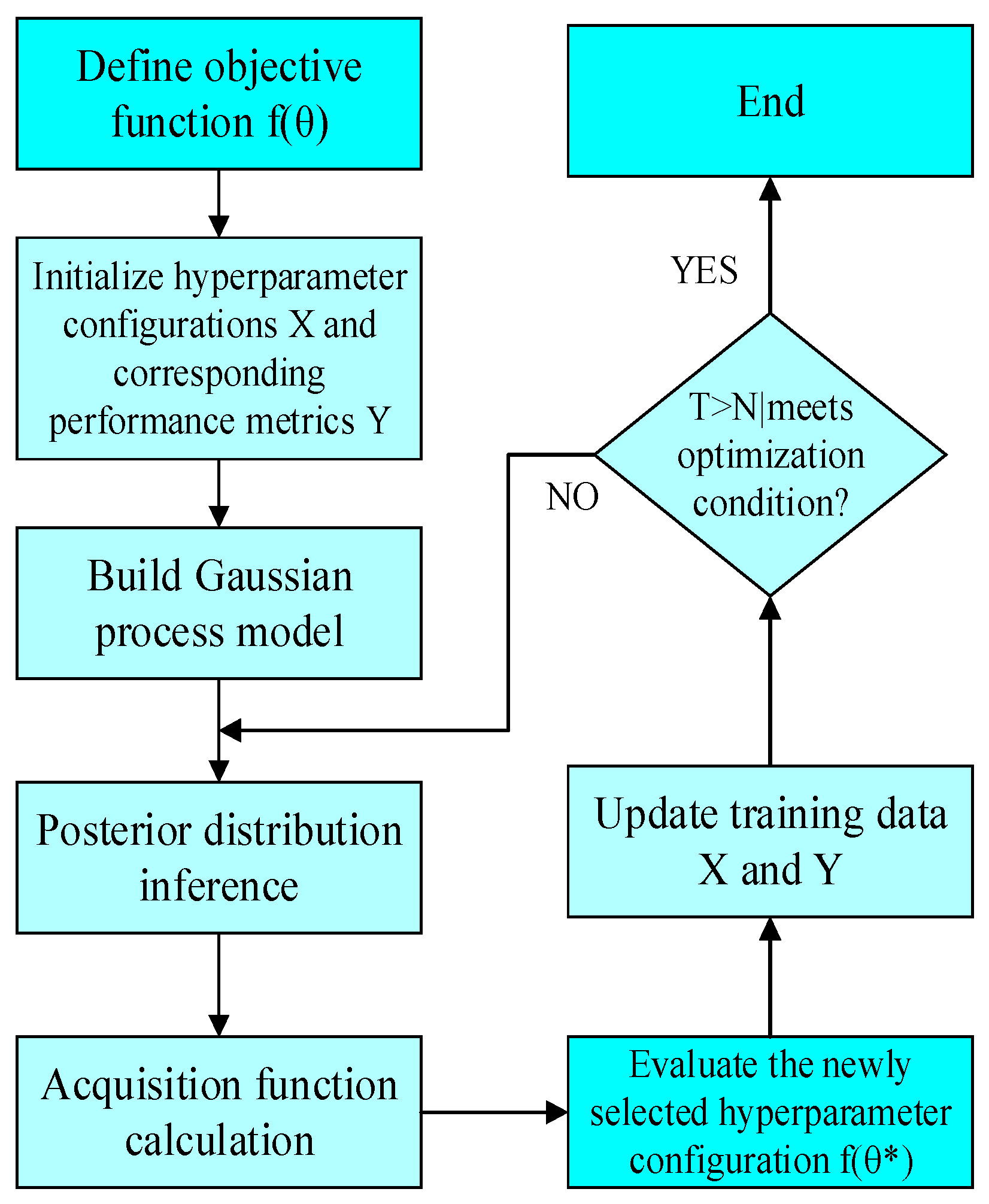 Processes 13 02888 g003