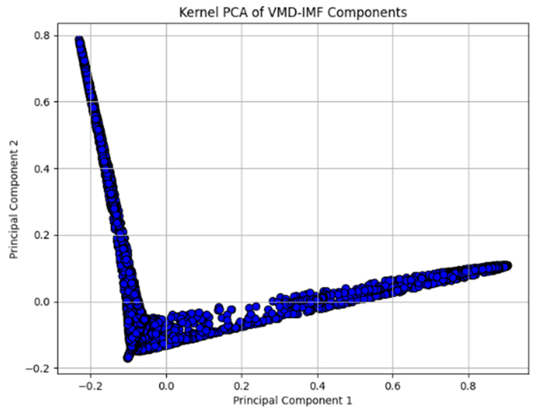 Processes 13 02888 g005