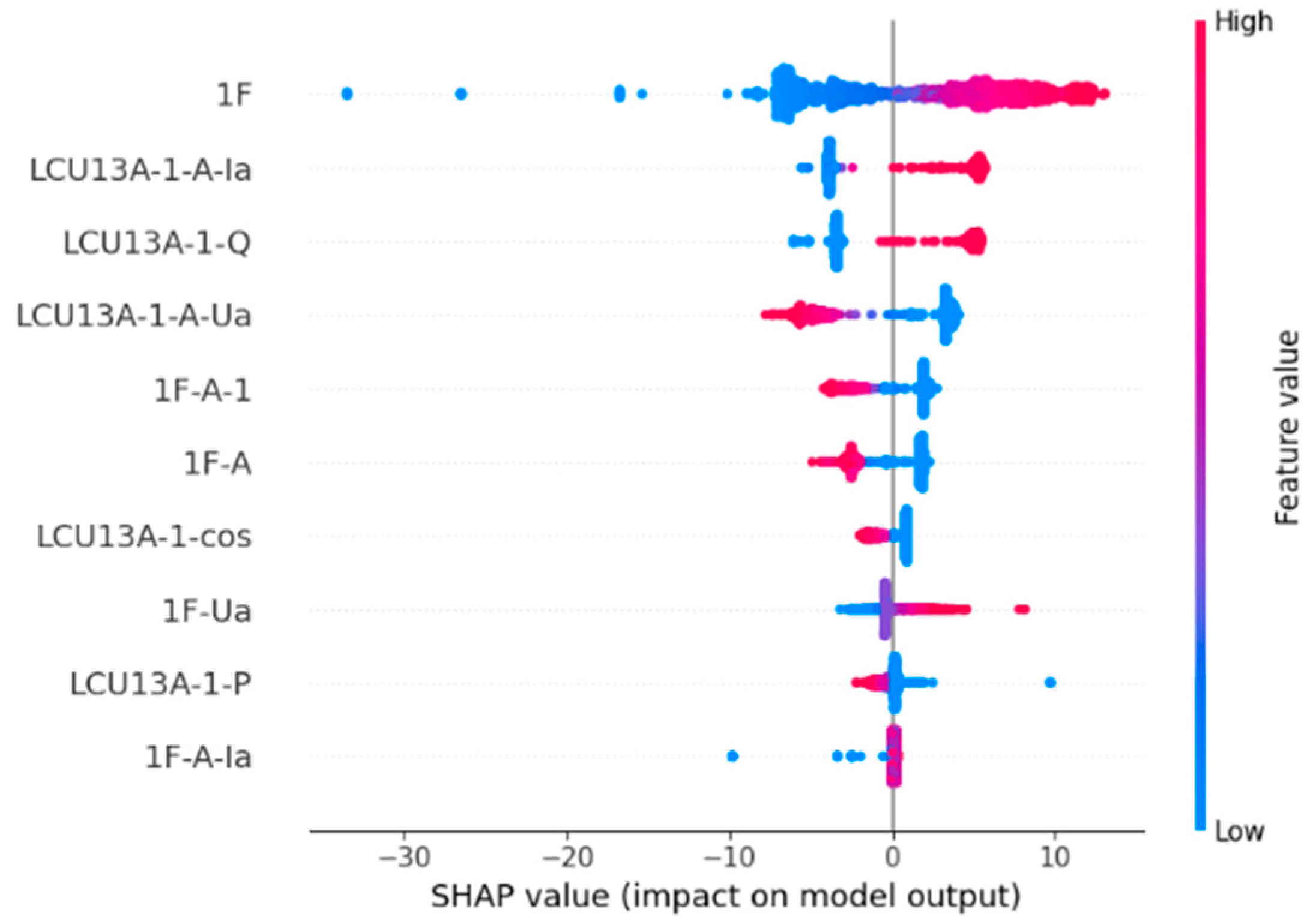 Processes 13 02888 g006