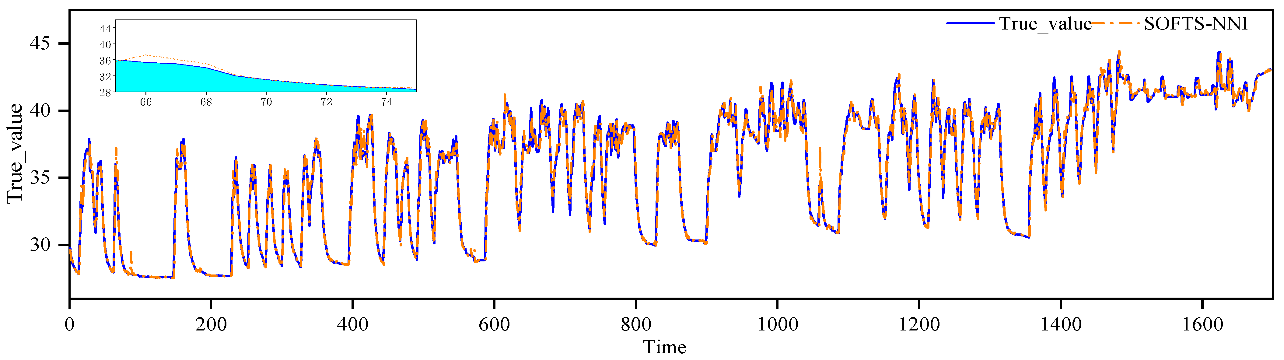 Processes 13 02888 g007