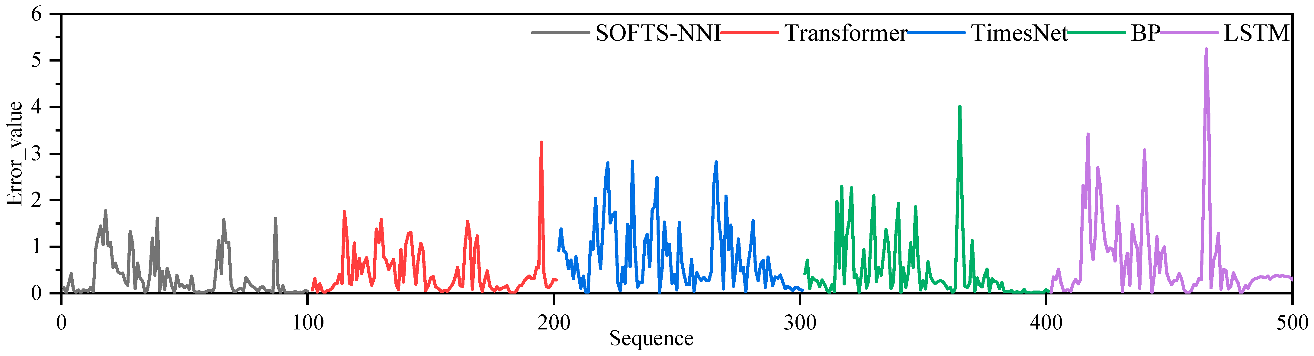 Processes 13 02888 g010