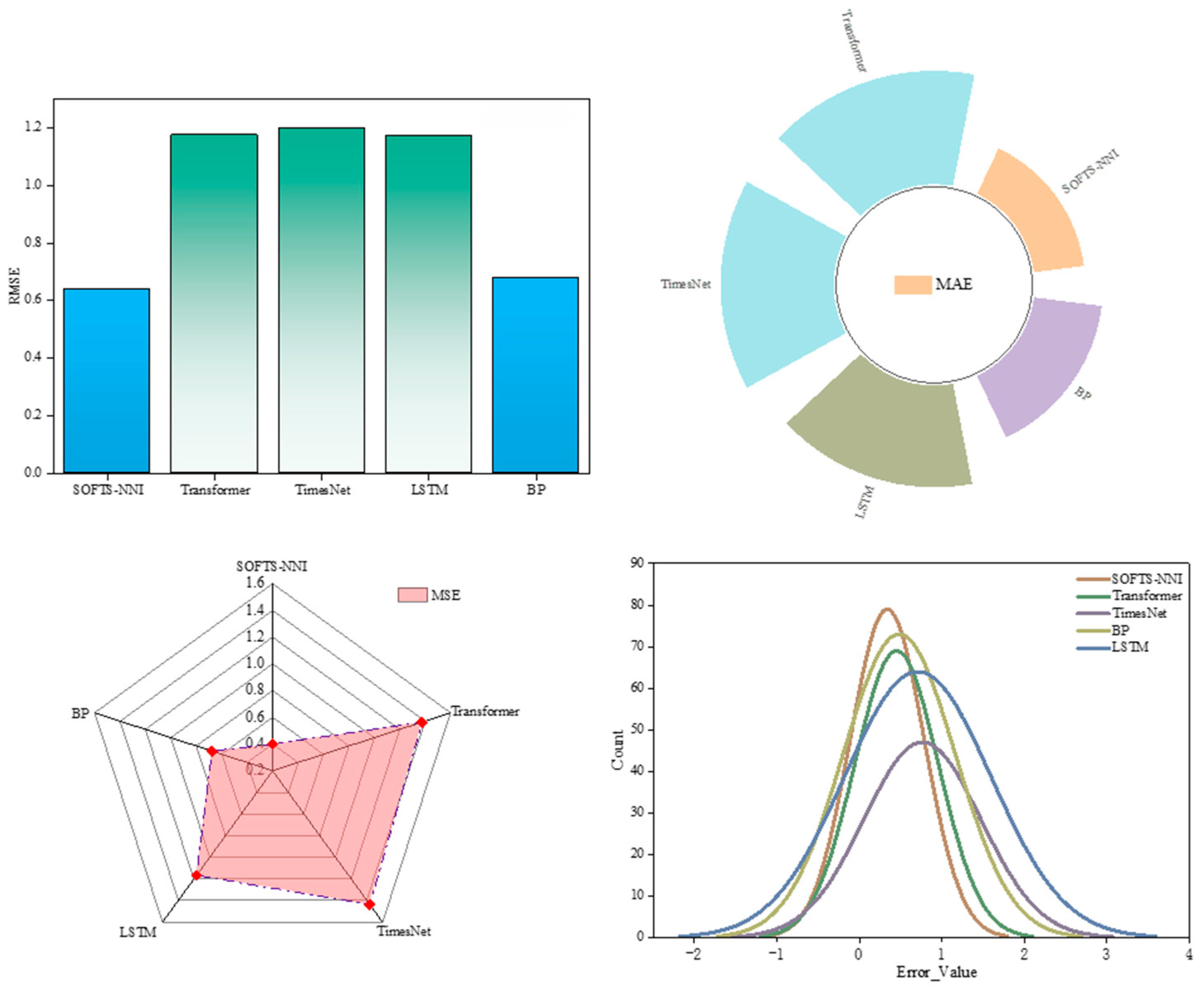 Processes 13 02888 g011