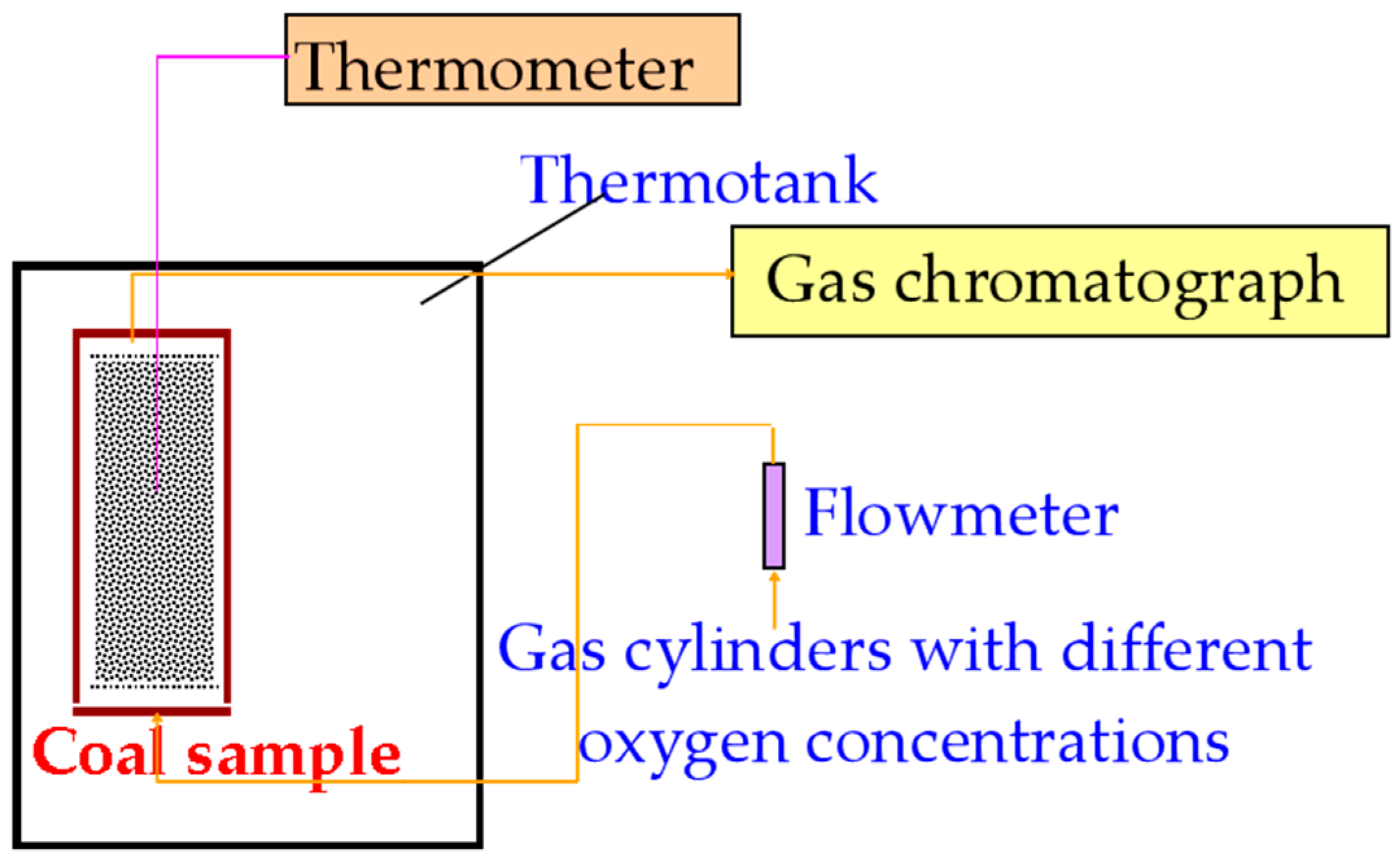 Processes 13 02889 g001 Processes 13 02889 g001