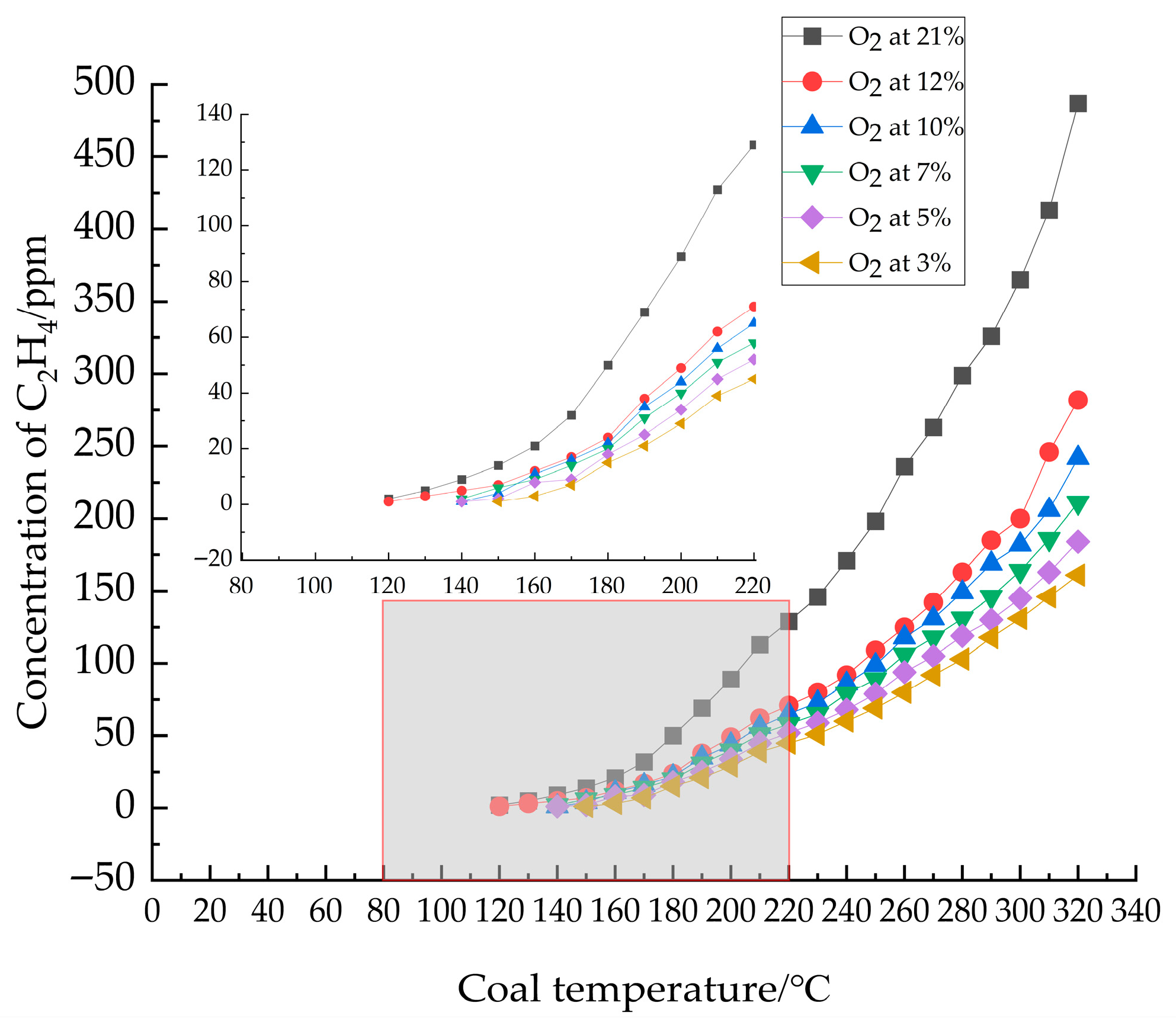 Processes 13 02889 g004 Processes 13 02889 g004