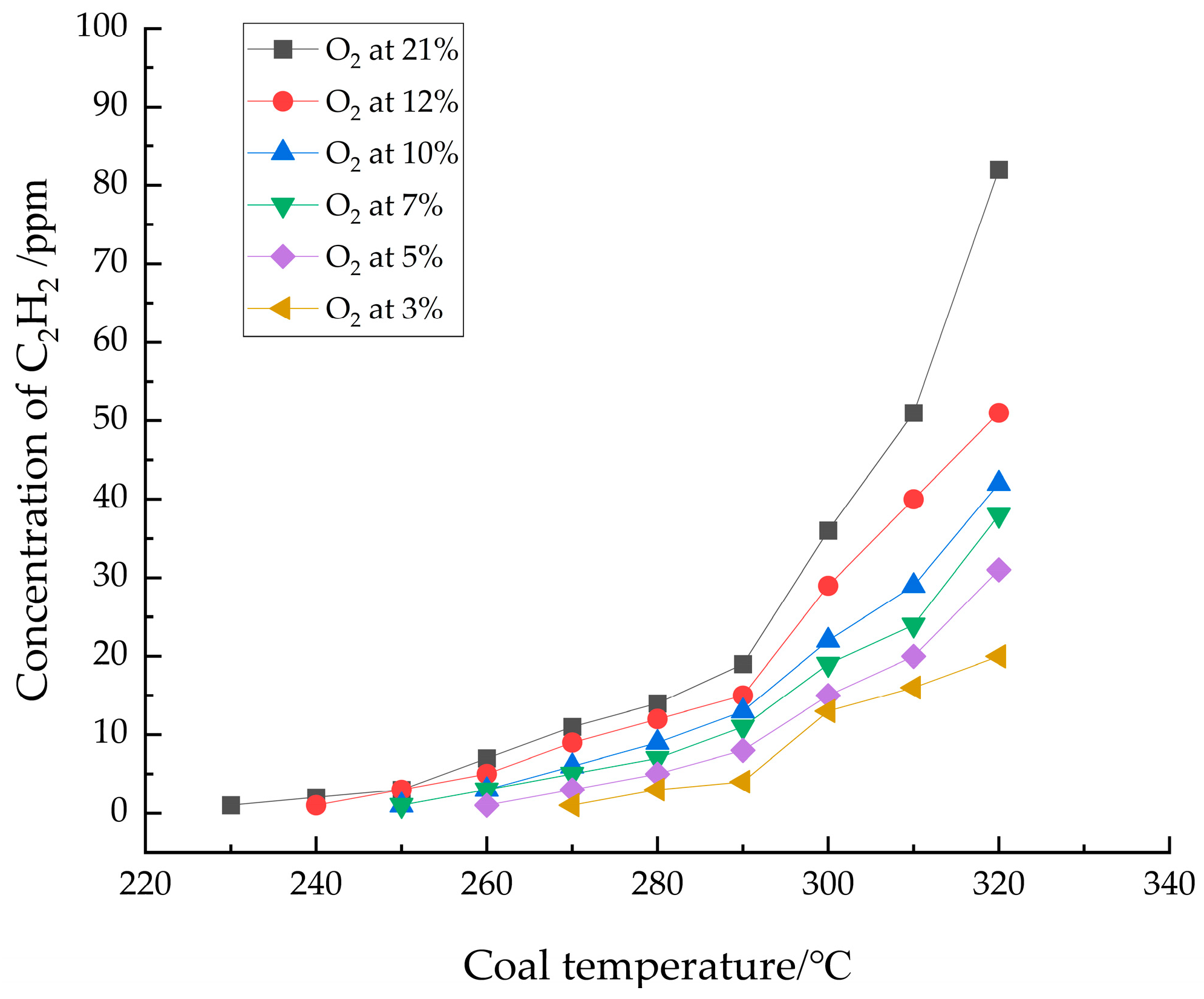 Processes 13 02889 g005 Processes 13 02889 g005
