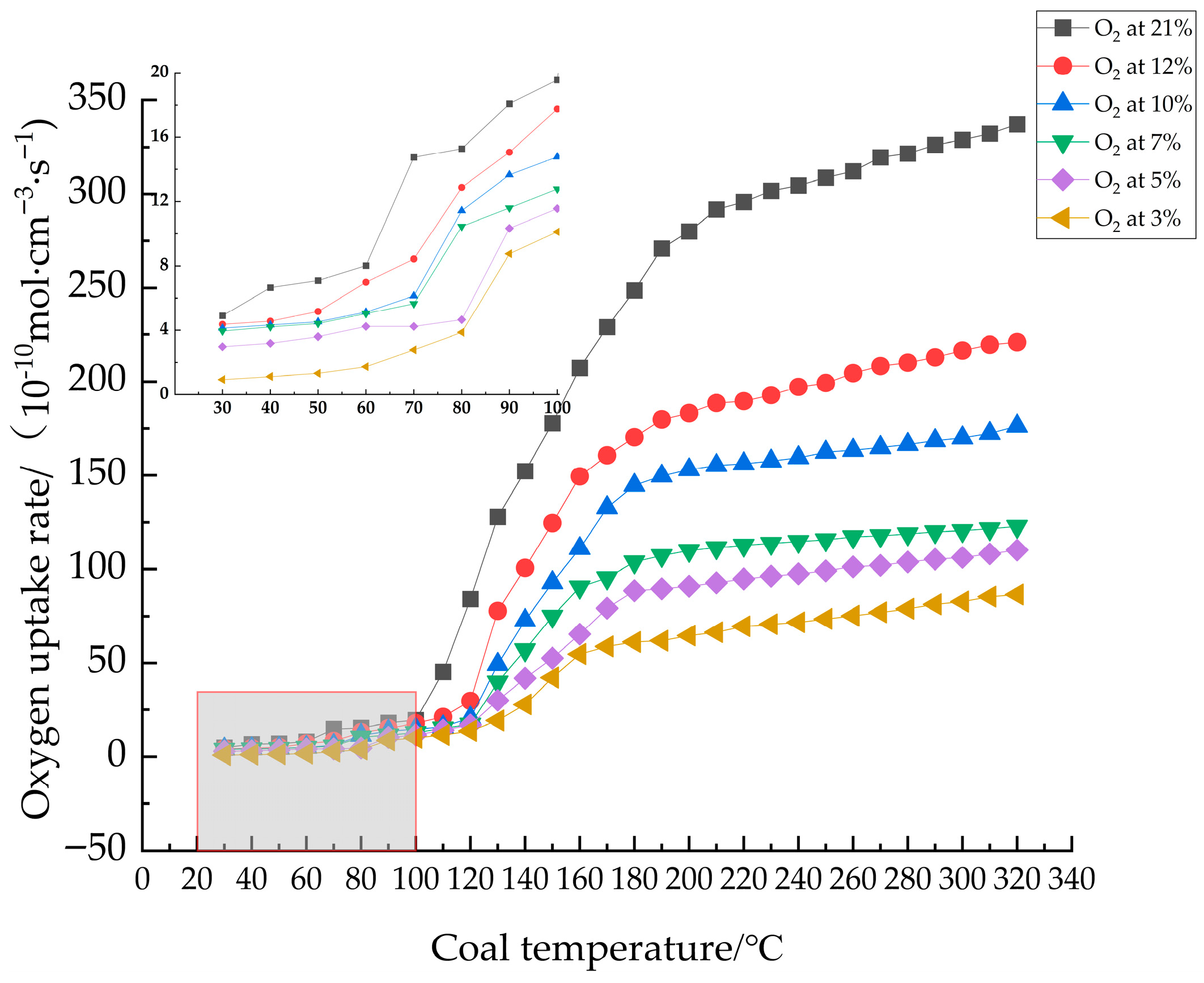 Processes 13 02889 g006 Processes 13 02889 g006