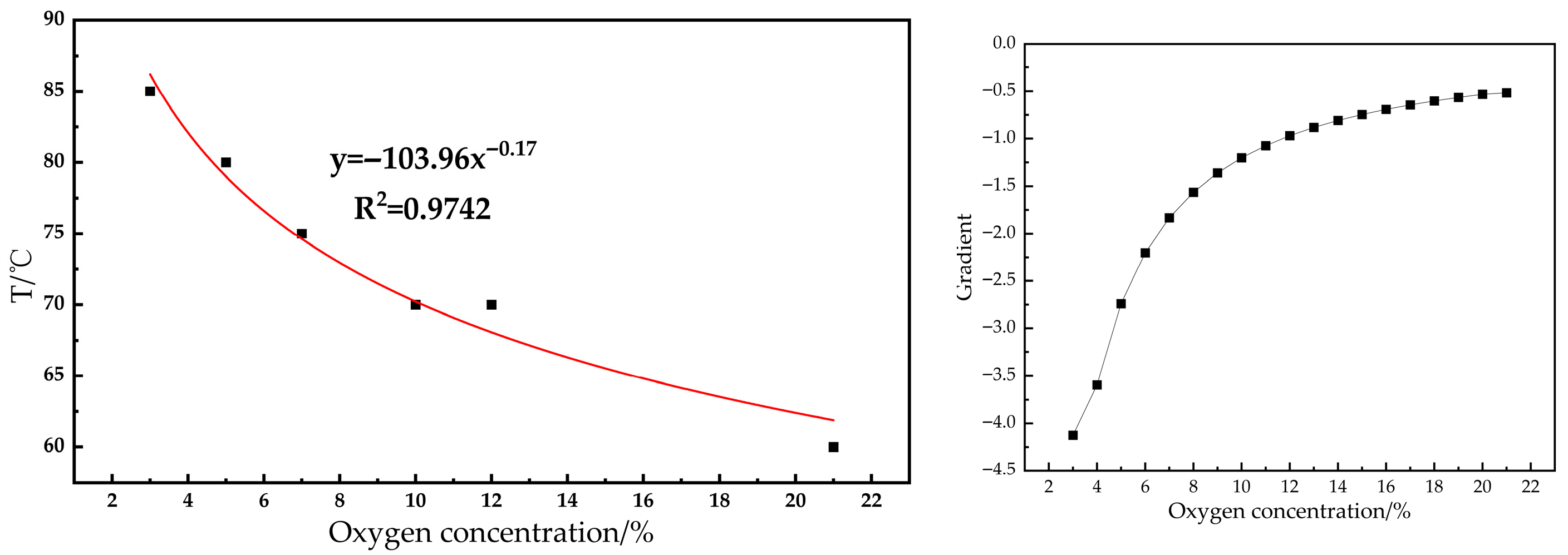 Processes 13 02889 g007 Processes 13 02889 g007