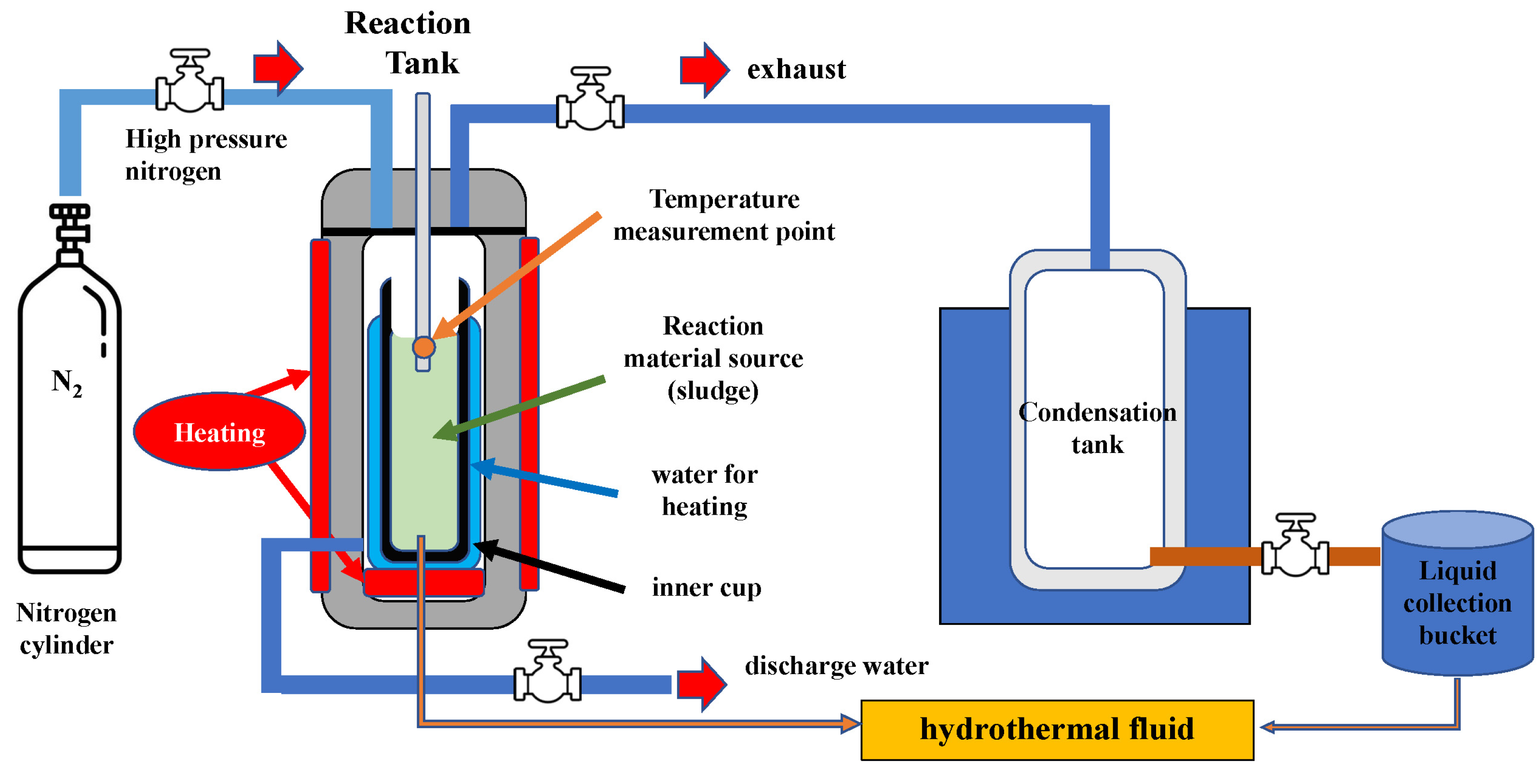 Processes 13 02891 g002