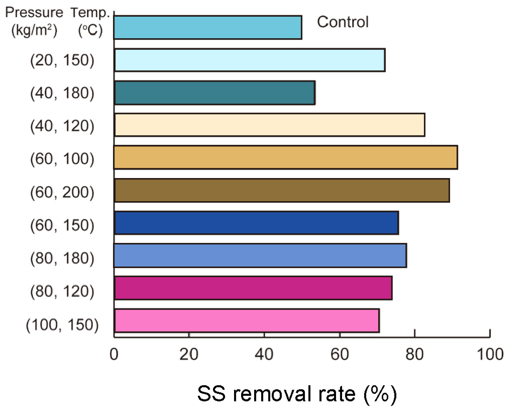 Processes 13 02891 g005