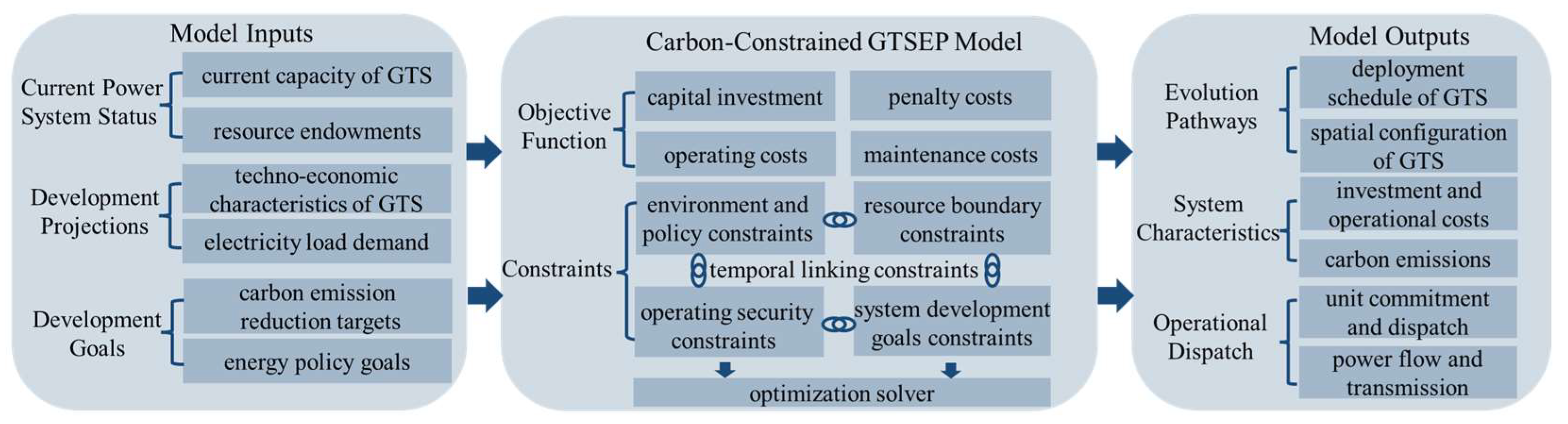 Processes 13 02893 g001 Processes 13 02893 g001