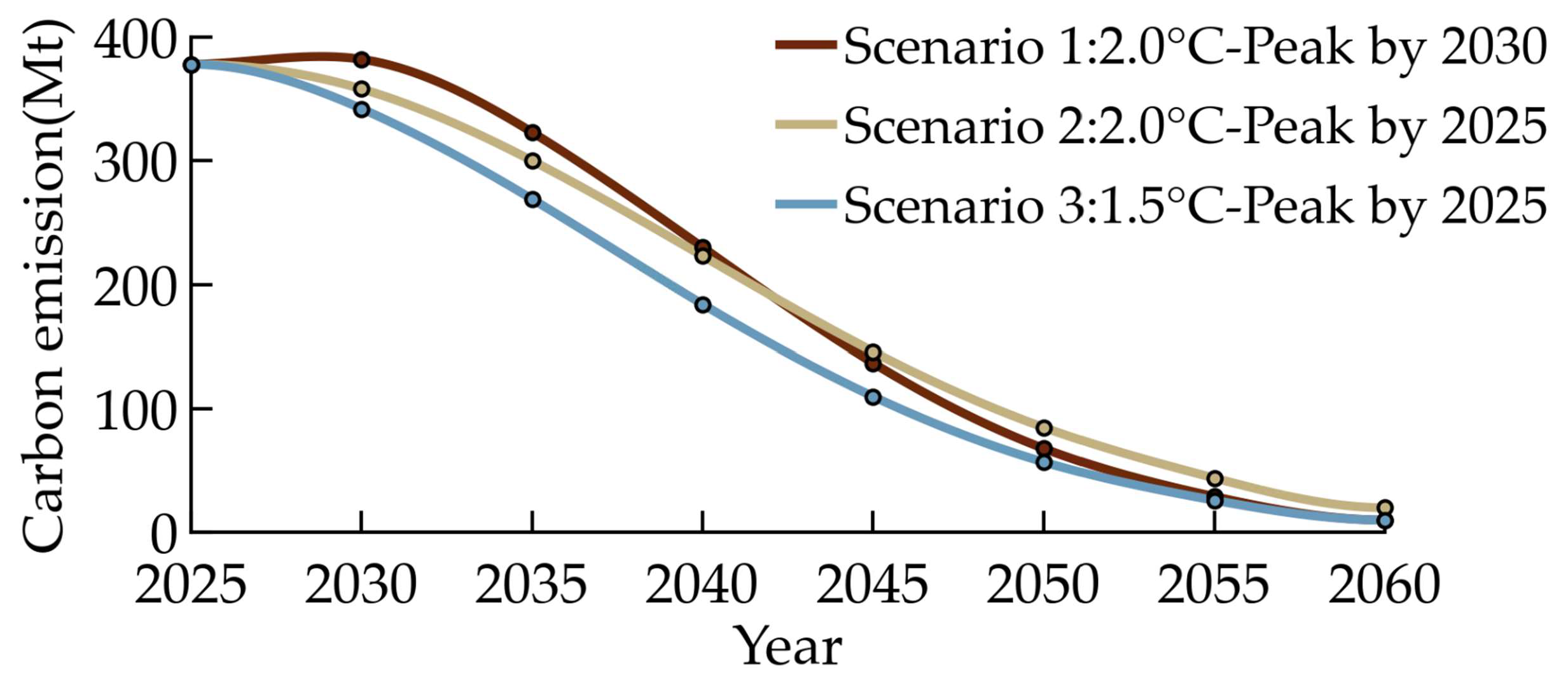 Processes 13 02893 g002 Processes 13 02893 g002