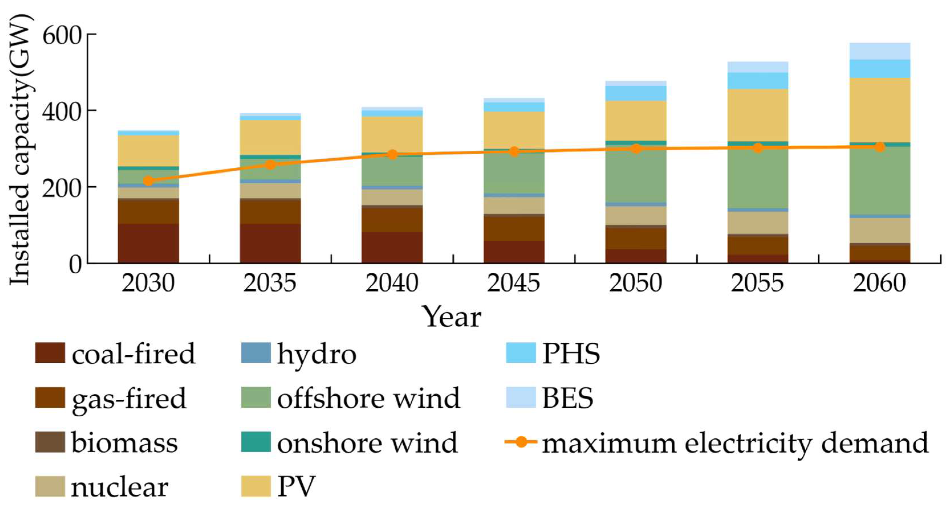 Processes 13 02893 g003 Processes 13 02893 g003
