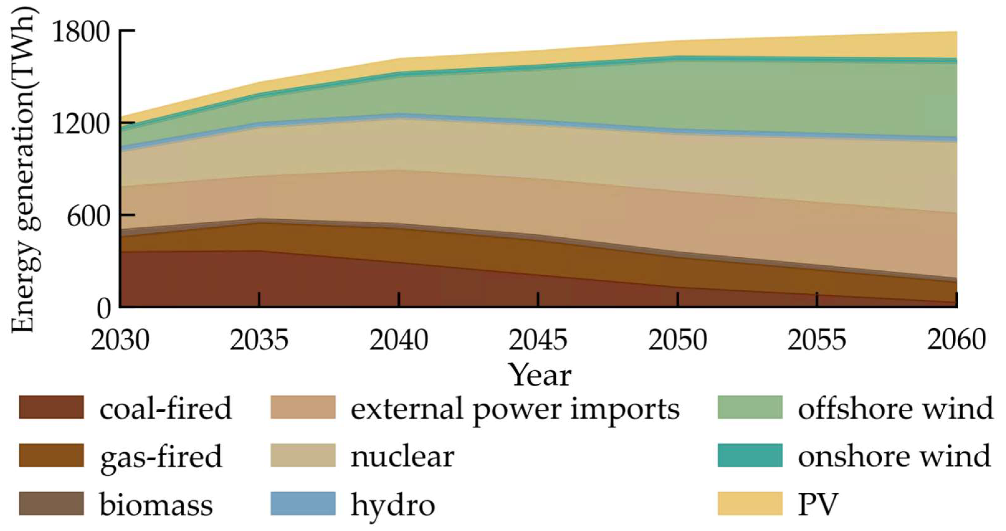 Processes 13 02893 g004 Processes 13 02893 g004