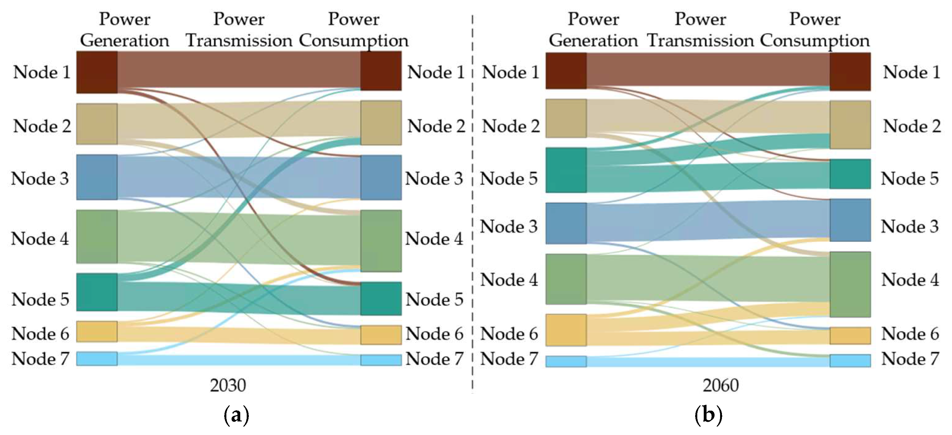 Processes 13 02893 g005 Processes 13 02893 g005