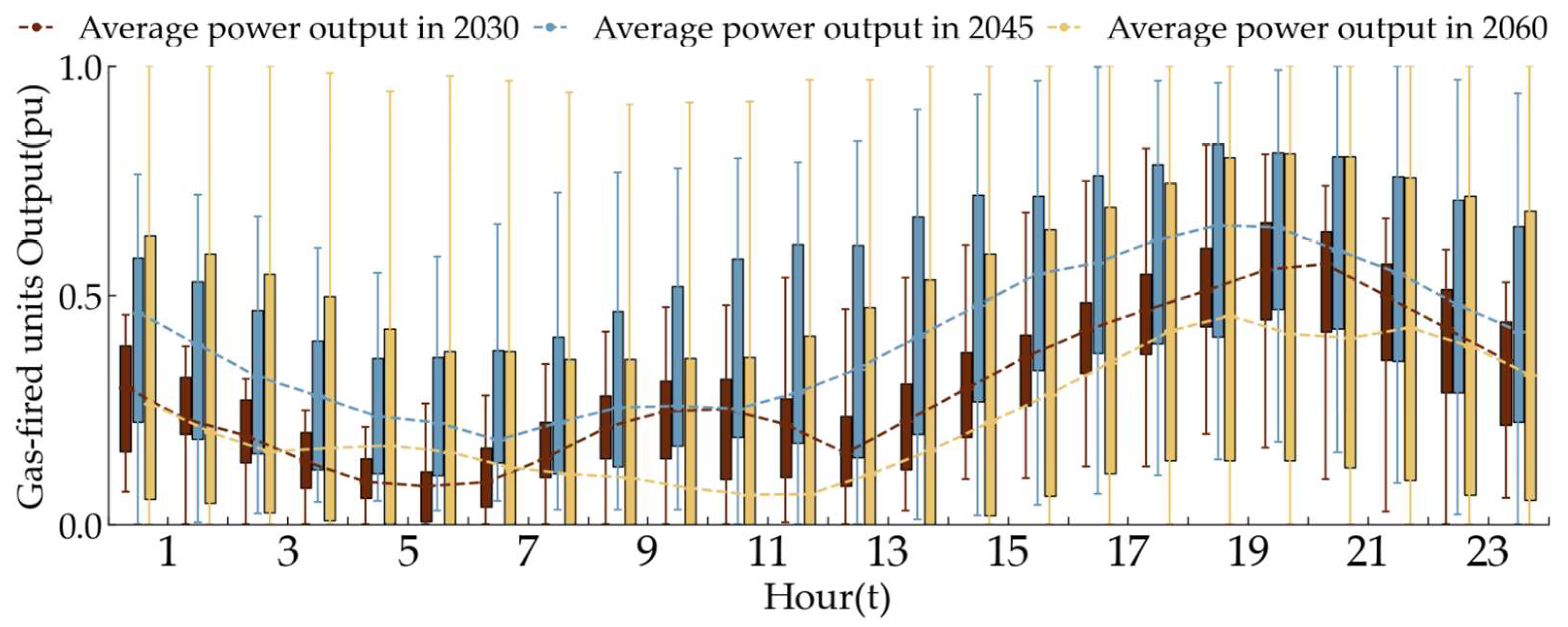 Processes 13 02893 g006 Processes 13 02893 g006