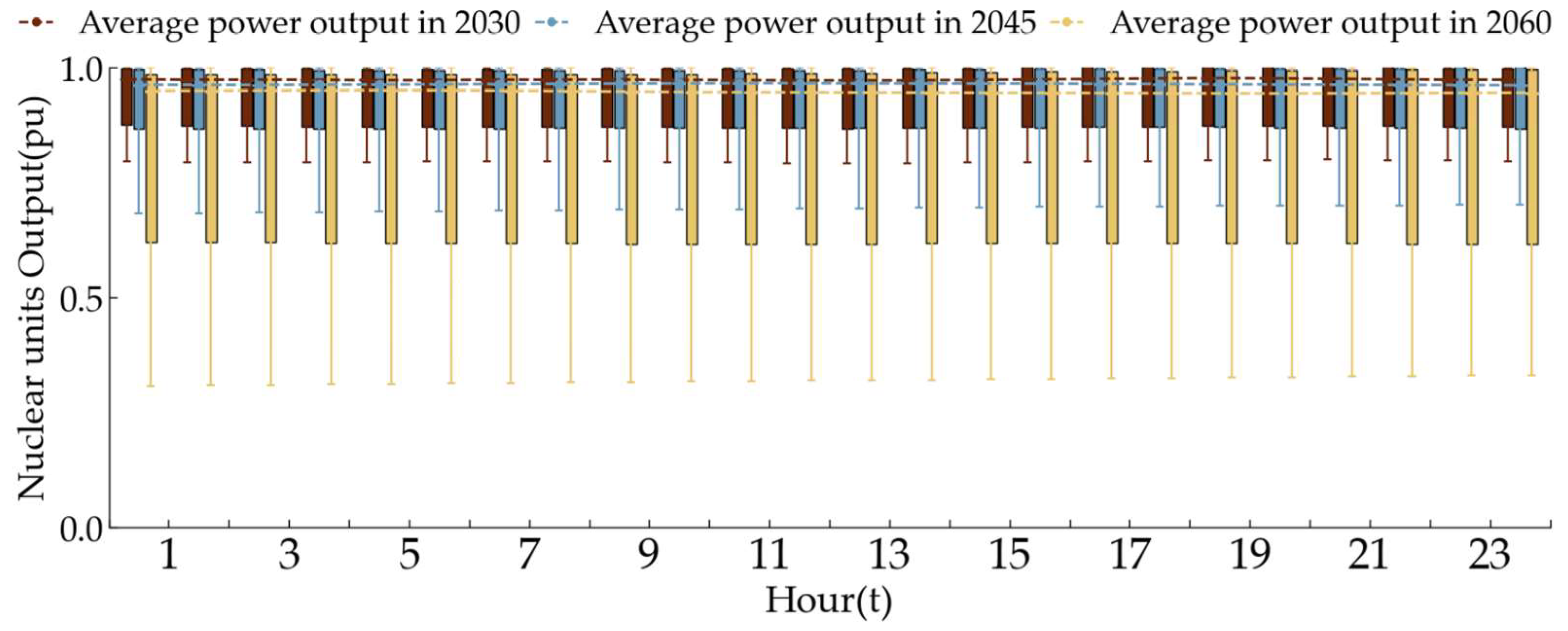 Processes 13 02893 g007 Processes 13 02893 g007