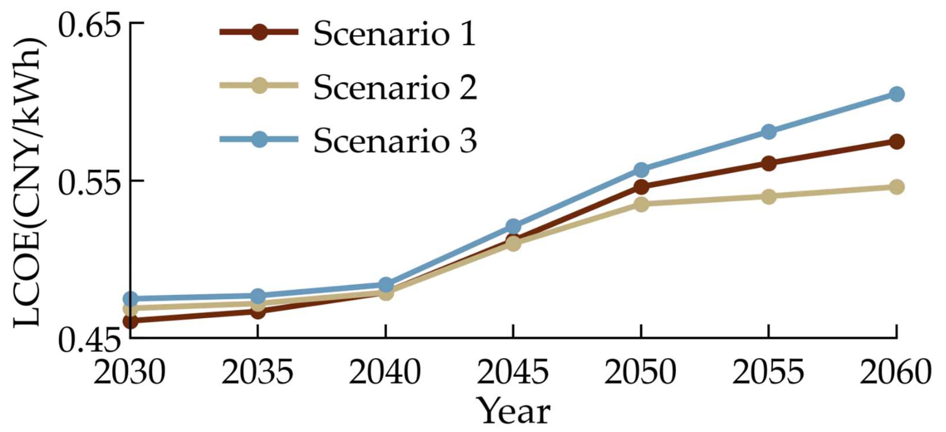 Processes 13 02893 g008 Processes 13 02893 g008