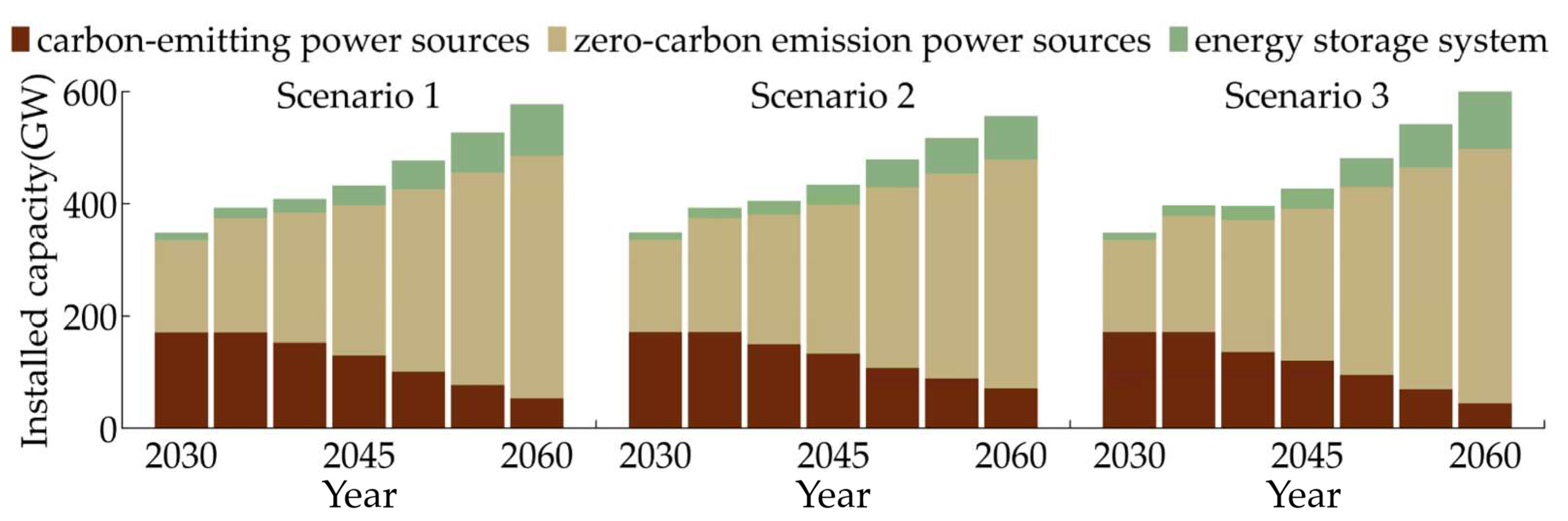 Processes 13 02893 g009 Processes 13 02893 g009