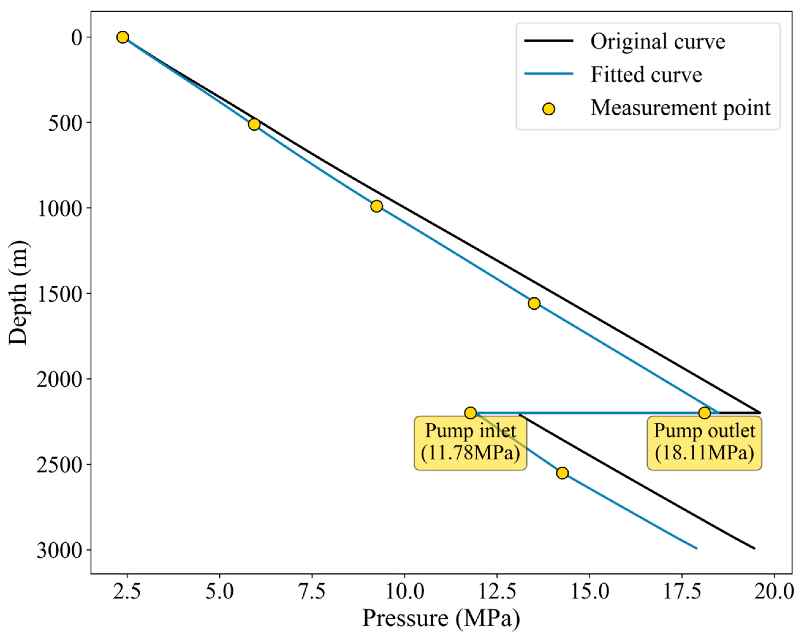 Processes 13 02894 g007